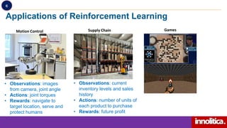 Applications of Reinforcement Learning
• Observations: images
from camera, joint angle
• Actions: joint torques
• Rewards:...