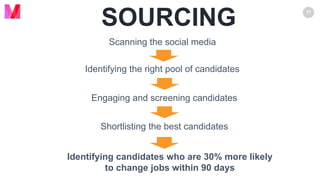 www.macawly.com
Copyright © 2018 Macawly. All Rights Reserved.
11
SOURCING
Identifying the right pool of candidates
Shortlisting the best candidates
Scanning the social media
Engaging and screening candidates
Identifying candidates who are 30% more likely
to change jobs within 90 days
 