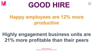 www.macawly.com
Copyright © 2018 Macawly. All Rights Reserved.
15
GOOD HIRE
Happy employees are 12% more
productive
Highly engagement business units are
21% more profitable than their peers
 