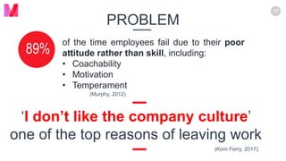 www.macawly.com
Copyright © 2018 Macawly. All Rights Reserved.
17
PROBLEM
‘I don’t like the company culture’
one of the top reasons of leaving work
89%
of the time employees fail due to their poor
attitude rather than skill, including:
• Coachability
• Motivation
• Temperament
(Murphy, 2012)
(Korn Ferry, 2017).
 