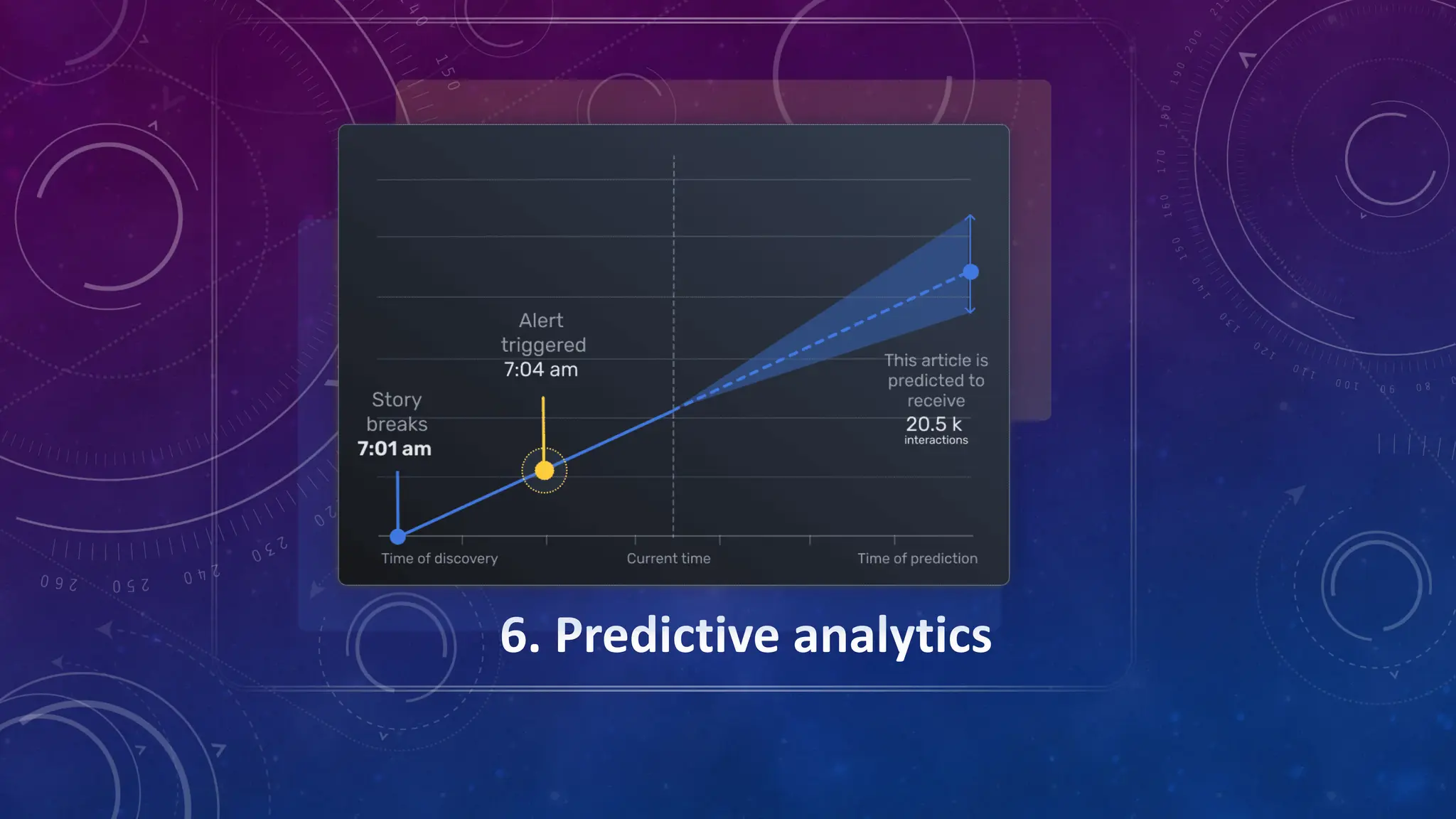 6. Predictive analytics
 