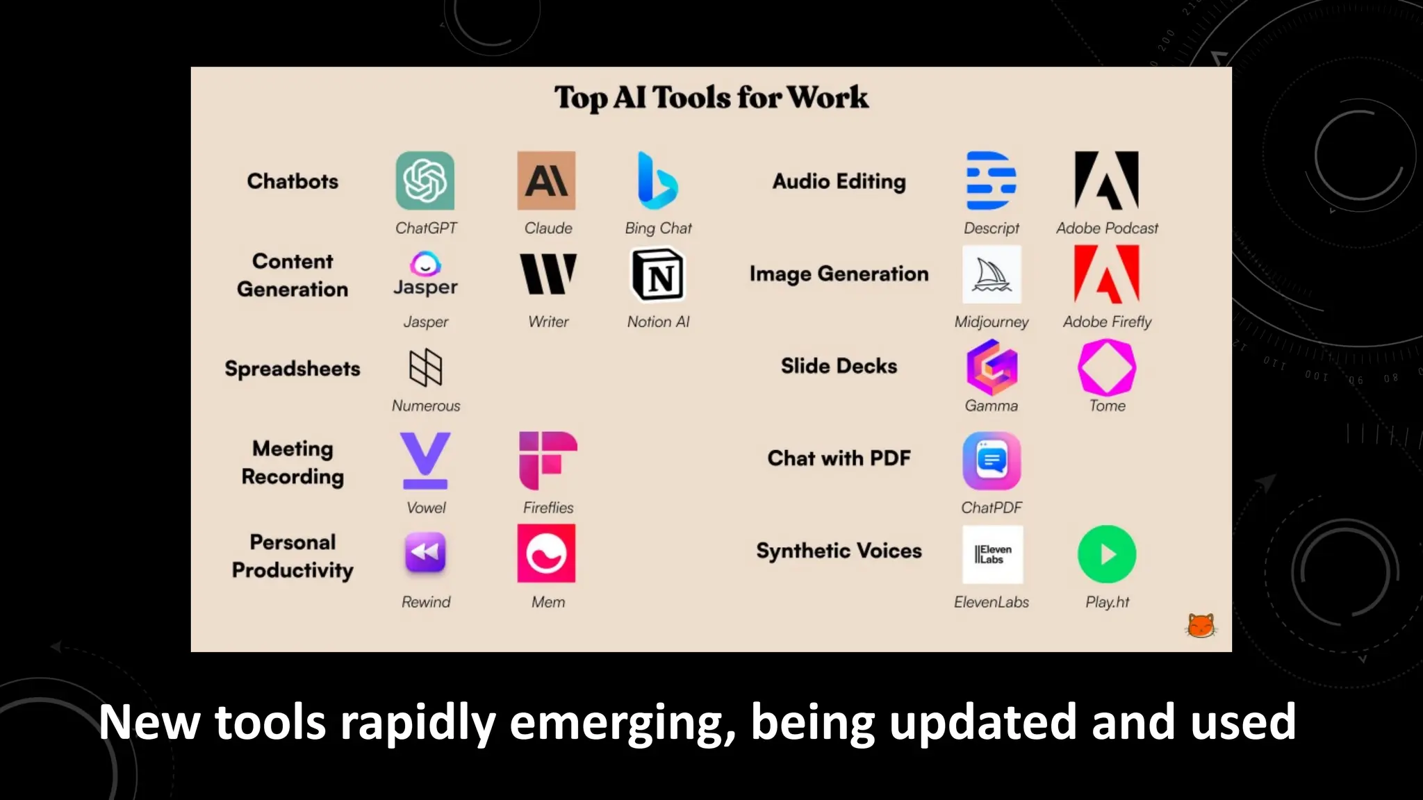 New tools rapidly emerging, being updated and used
 