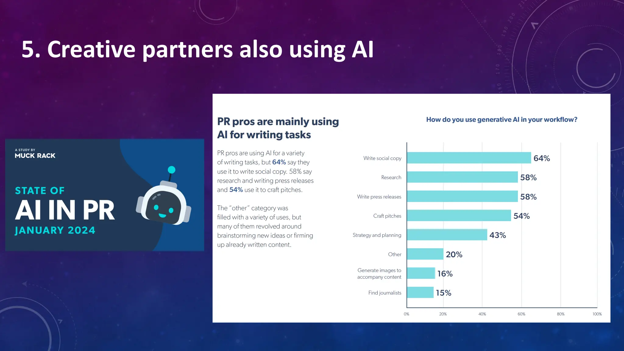 5. Creative partners also using AI
 