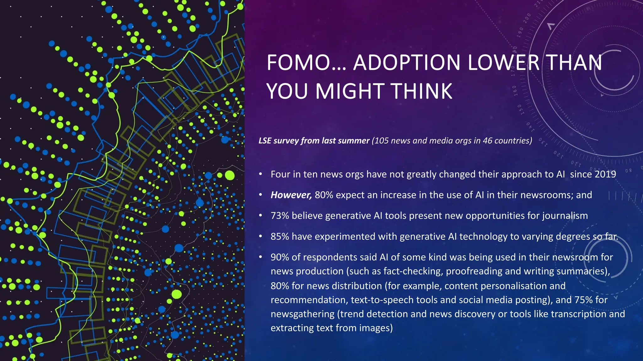 FOMO… ADOPTION LOWER THAN
YOU MIGHT THINK
LSE survey from last summer (105 news and media orgs in 46 countries)
• Four in ten news orgs have not greatly changed their approach to AI since 2019
• However, 80% expect an increase in the use of AI in their newsrooms; and
• 73% believe generative AI tools present new opportunities for journalism
• 85% have experimented with generative AI technology to varying degrees so far.
• 90% of respondents said AI of some kind was being used in their newsroom for
news production (such as fact-checking, proofreading and writing summaries),
80% for news distribution (for example, content personalisation and
recommendation, text-to-speech tools and social media posting), and 75% for
newsgathering (trend detection and news discovery or tools like transcription and
extracting text from images)
 