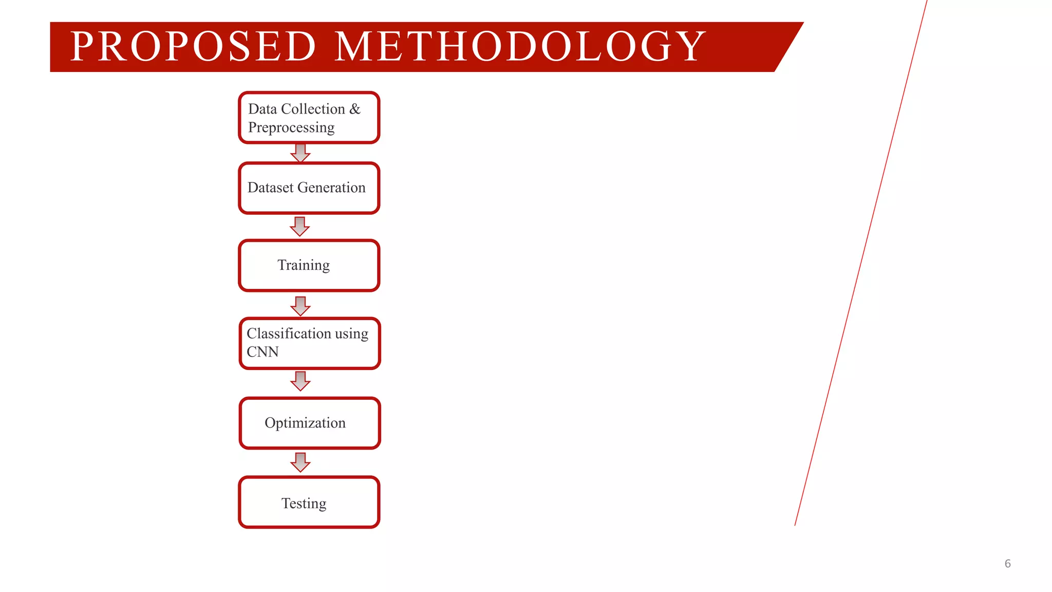 Bangla Hand Written Digit Recognition presentation slide .pptx