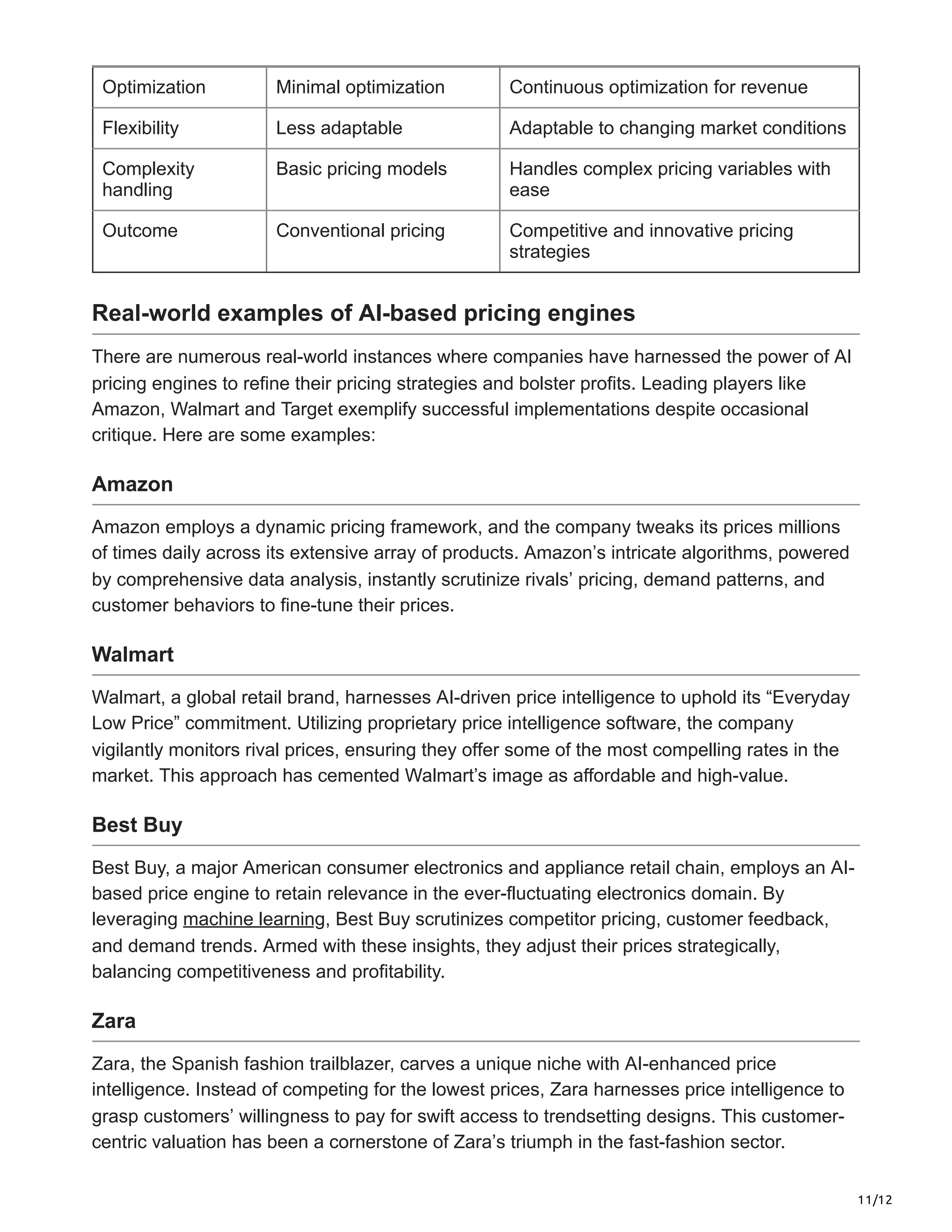 11/12
Optimization Minimal optimization Continuous optimization for revenue
Flexibility Less adaptable Adaptable to changing market conditions
Complexity
handling
Basic pricing models Handles complex pricing variables with
ease
Outcome Conventional pricing Competitive and innovative pricing
strategies
Real-world examples of AI-based pricing engines
There are numerous real-world instances where companies have harnessed the power of AI
pricing engines to refine their pricing strategies and bolster profits. Leading players like
Amazon, Walmart and Target exemplify successful implementations despite occasional
critique. Here are some examples:
Amazon
Amazon employs a dynamic pricing framework, and the company tweaks its prices millions
of times daily across its extensive array of products. Amazon’s intricate algorithms, powered
by comprehensive data analysis, instantly scrutinize rivals’ pricing, demand patterns, and
customer behaviors to fine-tune their prices.
Walmart
Walmart, a global retail brand, harnesses AI-driven price intelligence to uphold its “Everyday
Low Price” commitment. Utilizing proprietary price intelligence software, the company
vigilantly monitors rival prices, ensuring they offer some of the most compelling rates in the
market. This approach has cemented Walmart’s image as affordable and high-value.
Best Buy
Best Buy, a major American consumer electronics and appliance retail chain, employs an AI-
based price engine to retain relevance in the ever-fluctuating electronics domain. By
leveraging machine learning, Best Buy scrutinizes competitor pricing, customer feedback,
and demand trends. Armed with these insights, they adjust their prices strategically,
balancing competitiveness and profitability.
Zara
Zara, the Spanish fashion trailblazer, carves a unique niche with AI-enhanced price
intelligence. Instead of competing for the lowest prices, Zara harnesses price intelligence to
grasp customers’ willingness to pay for swift access to trendsetting designs. This customer-
centric valuation has been a cornerstone of Zara’s triumph in the fast-fashion sector.
 