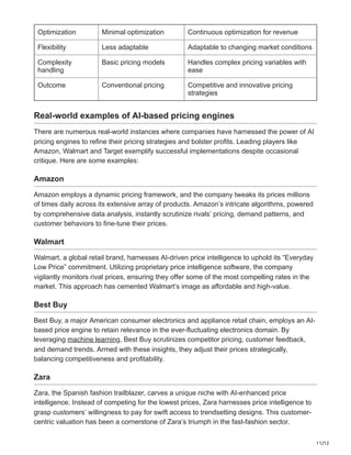 11/12
Optimization Minimal optimization Continuous optimization for revenue
Flexibility Less adaptable Adaptable to changing market conditions
Complexity
handling
Basic pricing models Handles complex pricing variables with
ease
Outcome Conventional pricing Competitive and innovative pricing
strategies
Real-world examples of AI-based pricing engines
There are numerous real-world instances where companies have harnessed the power of AI
pricing engines to refine their pricing strategies and bolster profits. Leading players like
Amazon, Walmart and Target exemplify successful implementations despite occasional
critique. Here are some examples:
Amazon
Amazon employs a dynamic pricing framework, and the company tweaks its prices millions
of times daily across its extensive array of products. Amazon’s intricate algorithms, powered
by comprehensive data analysis, instantly scrutinize rivals’ pricing, demand patterns, and
customer behaviors to fine-tune their prices.
Walmart
Walmart, a global retail brand, harnesses AI-driven price intelligence to uphold its “Everyday
Low Price” commitment. Utilizing proprietary price intelligence software, the company
vigilantly monitors rival prices, ensuring they offer some of the most compelling rates in the
market. This approach has cemented Walmart’s image as affordable and high-value.
Best Buy
Best Buy, a major American consumer electronics and appliance retail chain, employs an AI-
based price engine to retain relevance in the ever-fluctuating electronics domain. By
leveraging machine learning, Best Buy scrutinizes competitor pricing, customer feedback,
and demand trends. Armed with these insights, they adjust their prices strategically,
balancing competitiveness and profitability.
Zara
Zara, the Spanish fashion trailblazer, carves a unique niche with AI-enhanced price
intelligence. Instead of competing for the lowest prices, Zara harnesses price intelligence to
grasp customers’ willingness to pay for swift access to trendsetting designs. This customer-
centric valuation has been a cornerstone of Zara’s triumph in the fast-fashion sector.
 