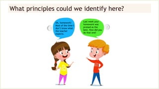 What principles could we identify here?
Oh, homework!
Most of the time I
don’t know what
the teacher
expects.
Last week your
homework was
praised as the
best. How did you
do that one?
1 2
 