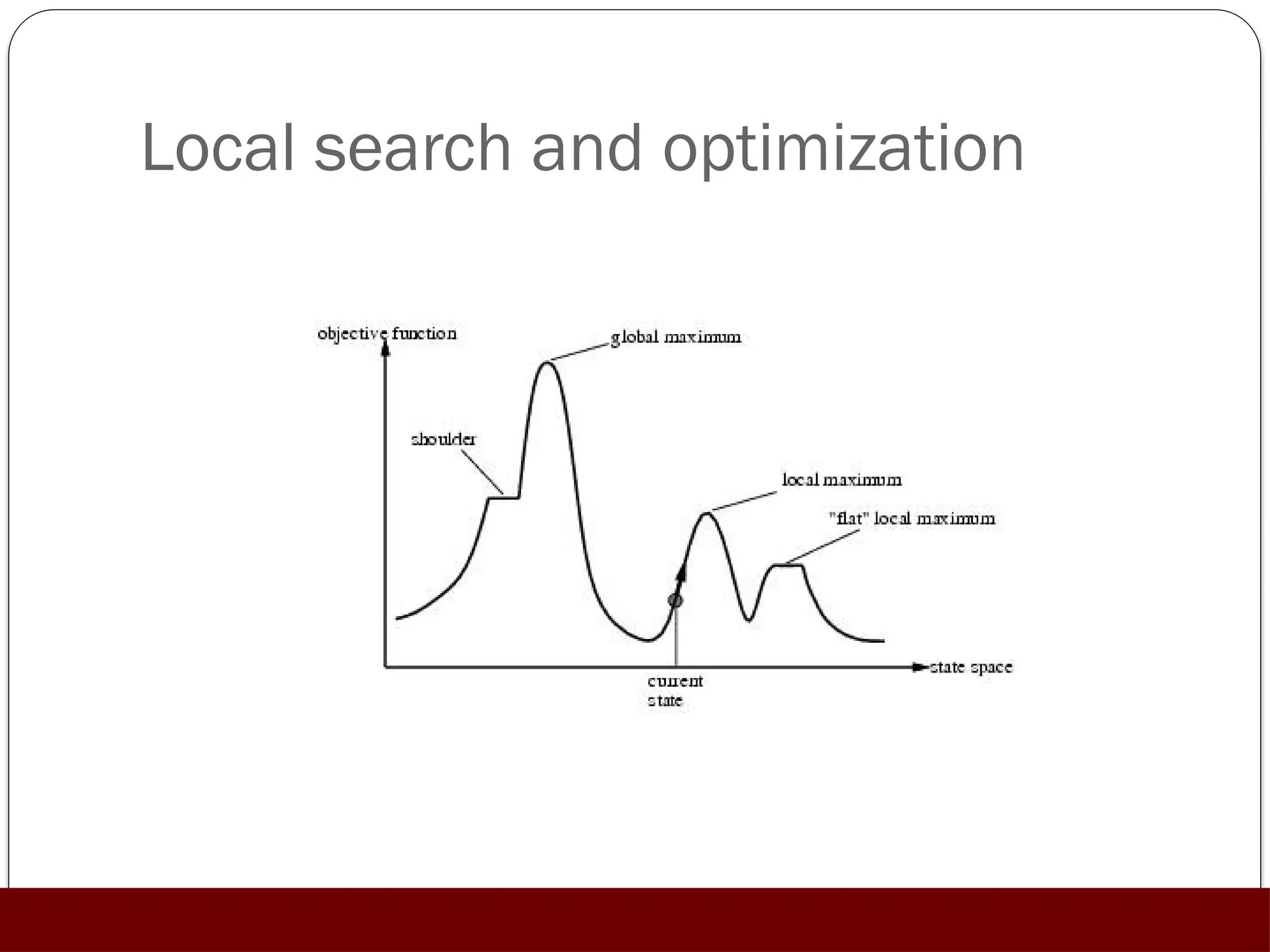 Local search and optimization
 