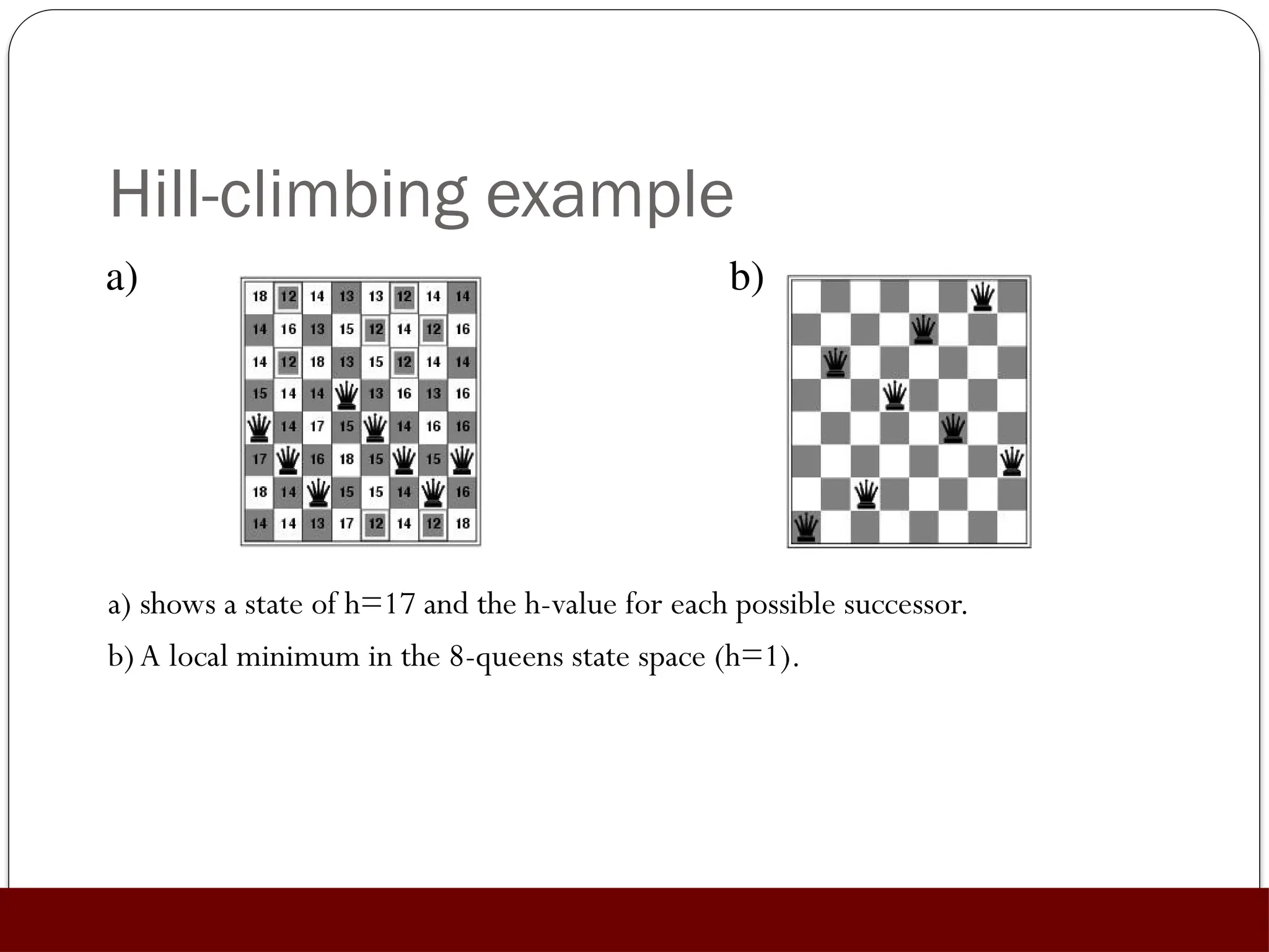 Hill-climbing example
a) shows a state of h=17 and the h-value for each possible successor.
b)A local minimum in the 8-queens state space (h=1).
a) b)
 