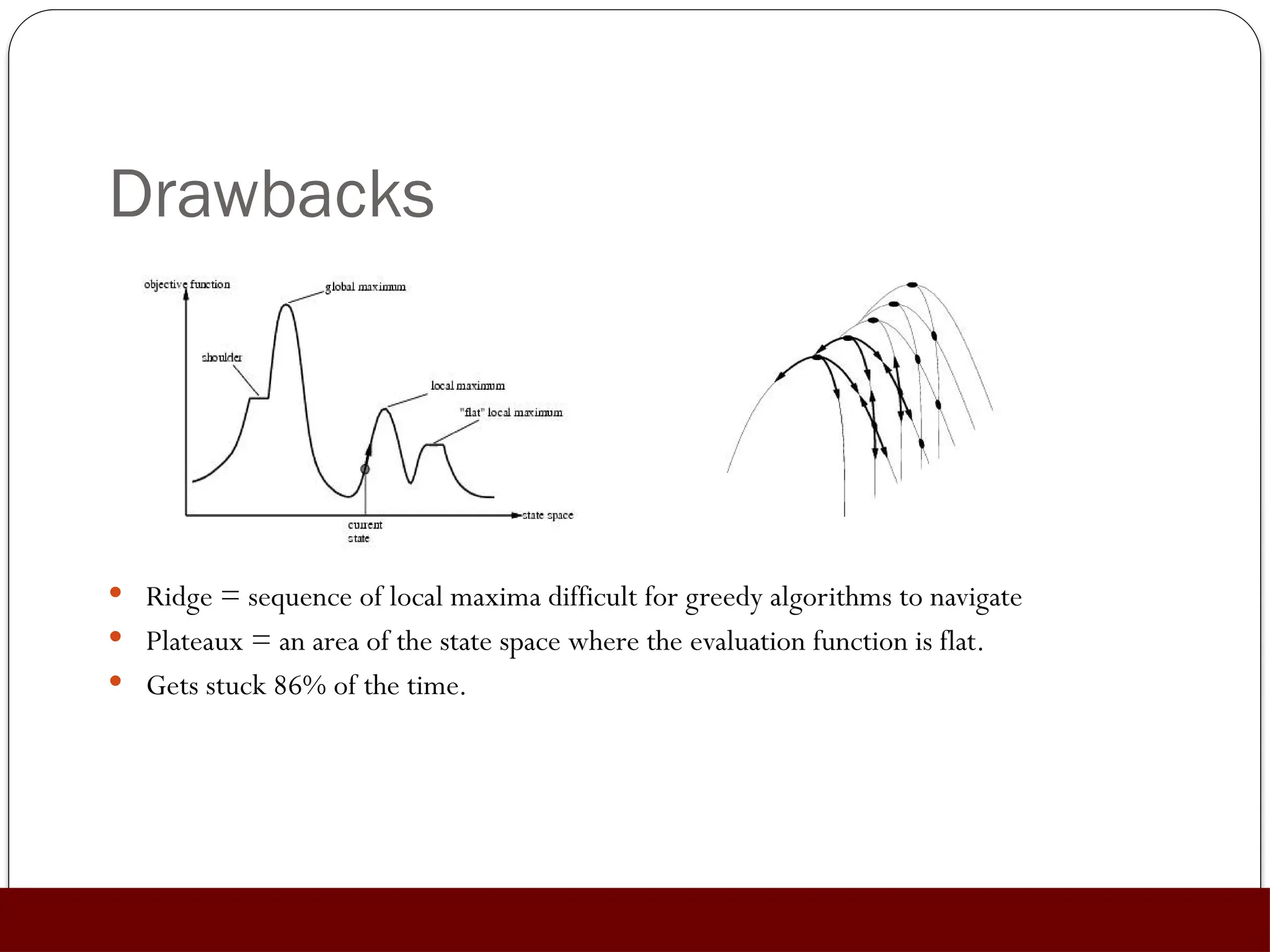 Drawbacks
 Ridge = sequence of local maxima difficult for greedy algorithms to navigate
 Plateaux = an area of the state space where the evaluation function is flat.
 Gets stuck 86% of the time.
 