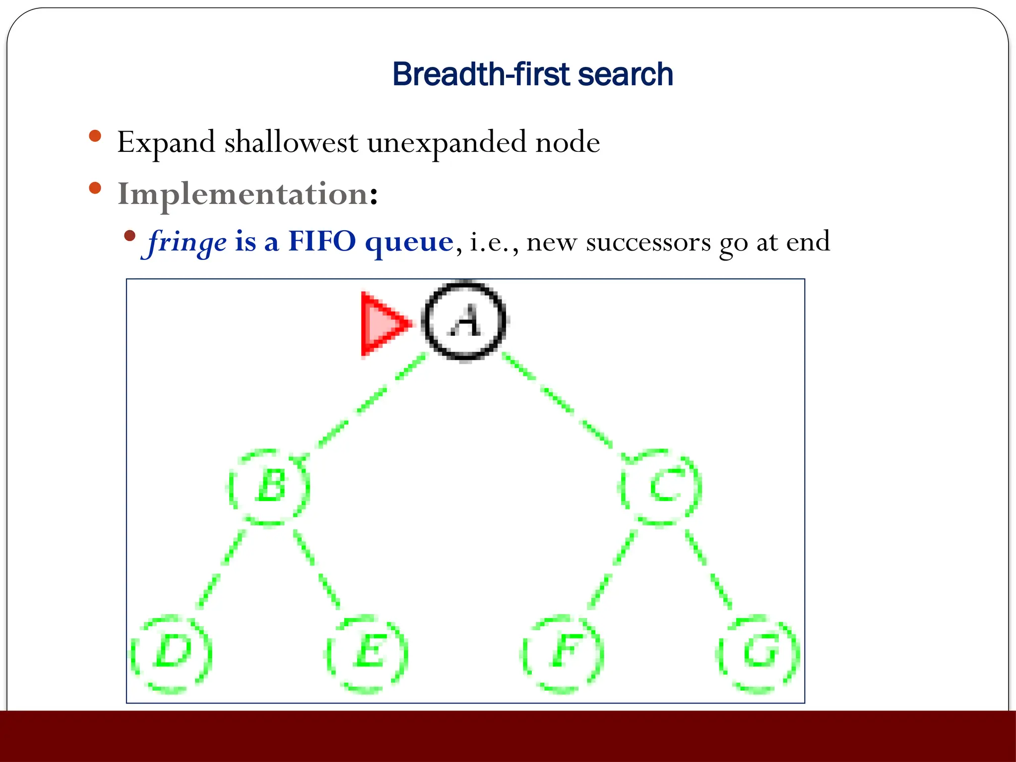 Breadth-first search
 Expand shallowest unexpanded node
 Implementation:
 fringe is a FIFO queue, i.e., new successors go at end
 