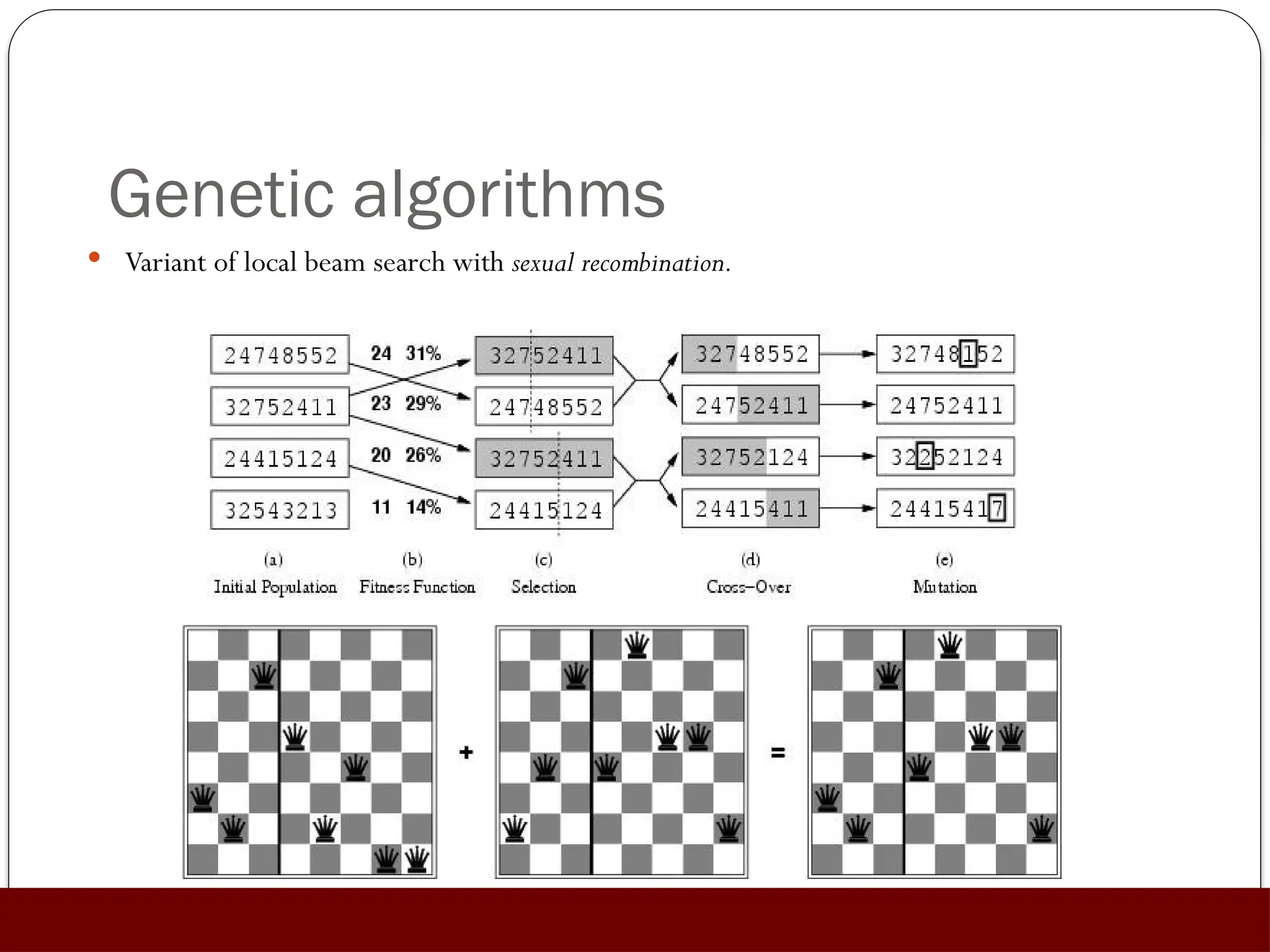 Genetic algorithms
 Variant of local beam search with sexual recombination.
 