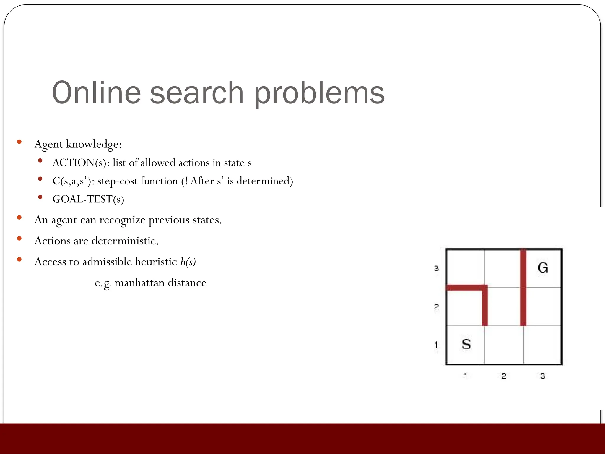 Online search problems
 Agent knowledge:
 ACTION(s): list of allowed actions in state s
 C(s,a,s’): step-cost function (!After s’ is determined)
 GOAL-TEST(s)
 An agent can recognize previous states.
 Actions are deterministic.
 Access to admissible heuristic h(s)
e.g. manhattan distance
 
