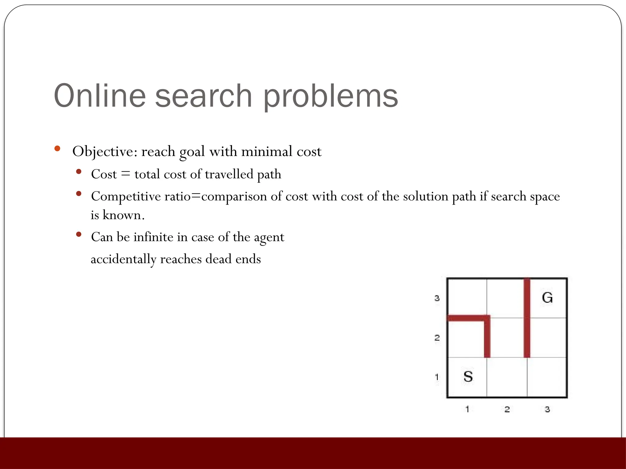 Online search problems
 Objective: reach goal with minimal cost
 Cost = total cost of travelled path
 Competitive ratio=comparison of cost with cost of the solution path if search space
is known.
 Can be infinite in case of the agent
accidentally reaches dead ends
 