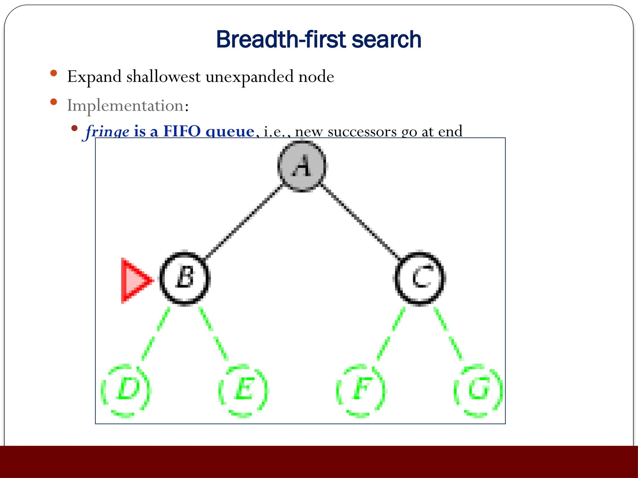 Breadth-first search
 Expand shallowest unexpanded node
 Implementation:
 fringe is a FIFO queue, i.e., new successors go at end
 