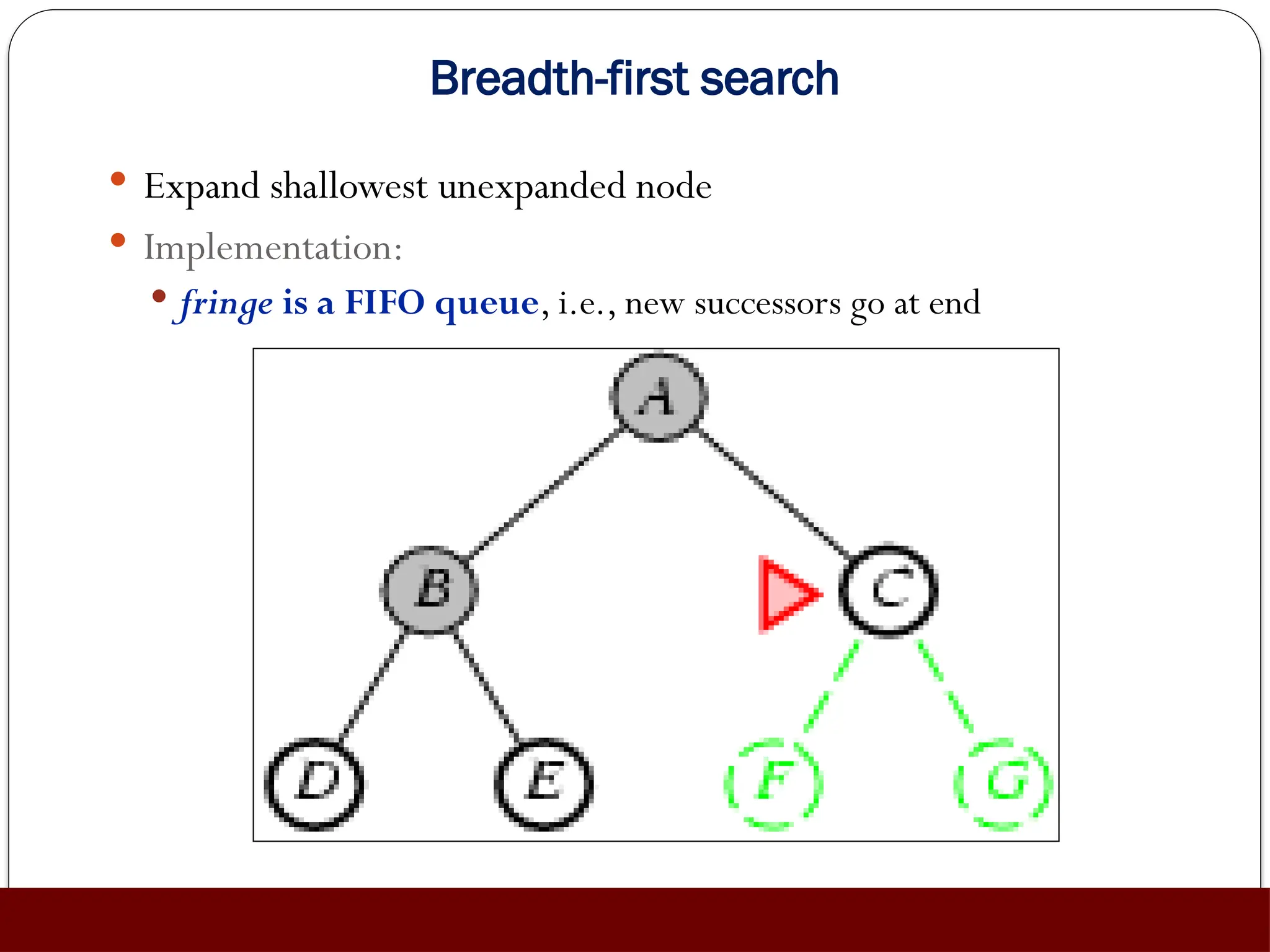 Breadth-first search
 Expand shallowest unexpanded node
 Implementation:
 fringe is a FIFO queue, i.e., new successors go at end
 