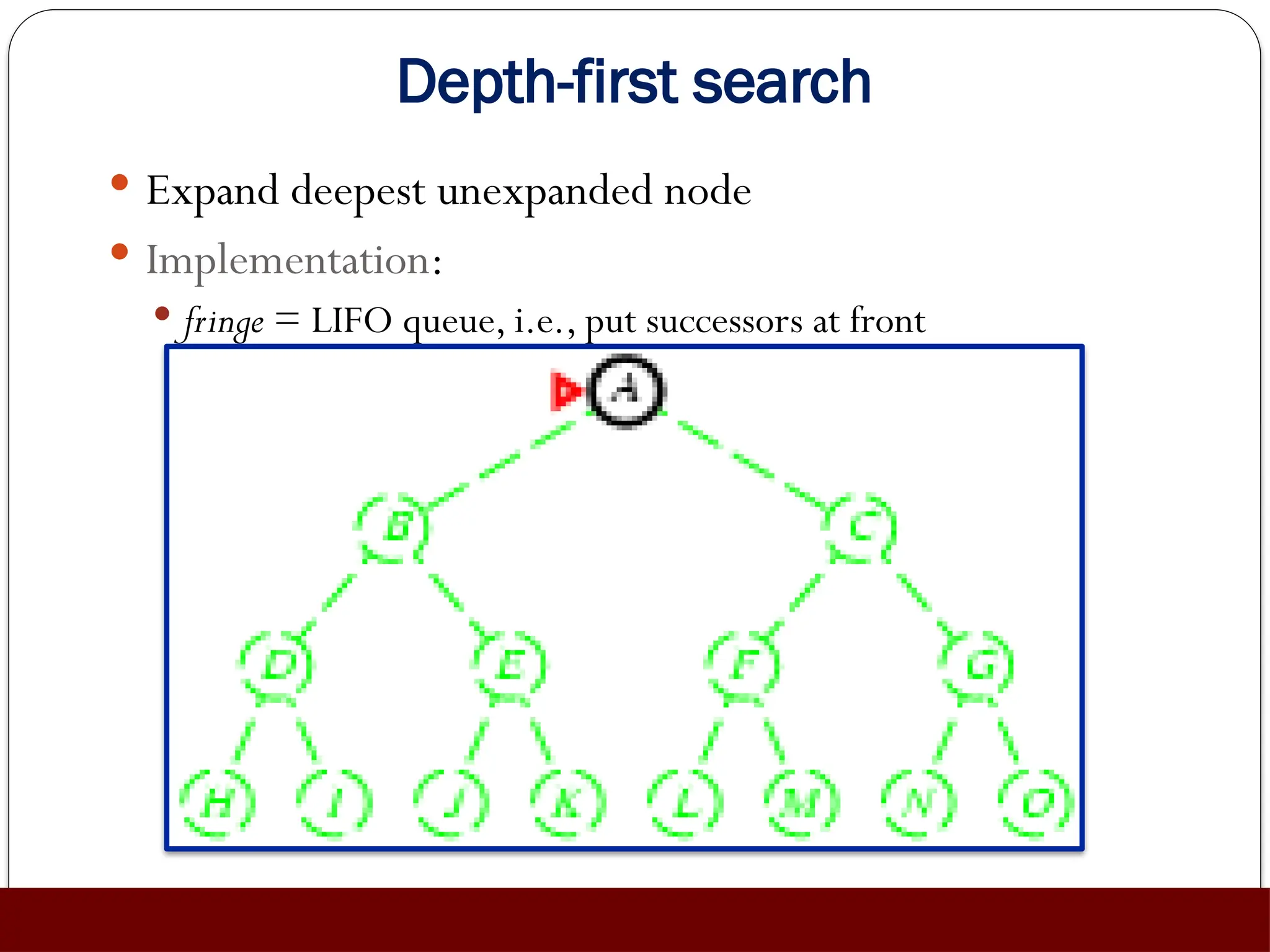 Depth-first search
 Expand deepest unexpanded node
 Implementation:
 fringe = LIFO queue, i.e., put successors at front
 