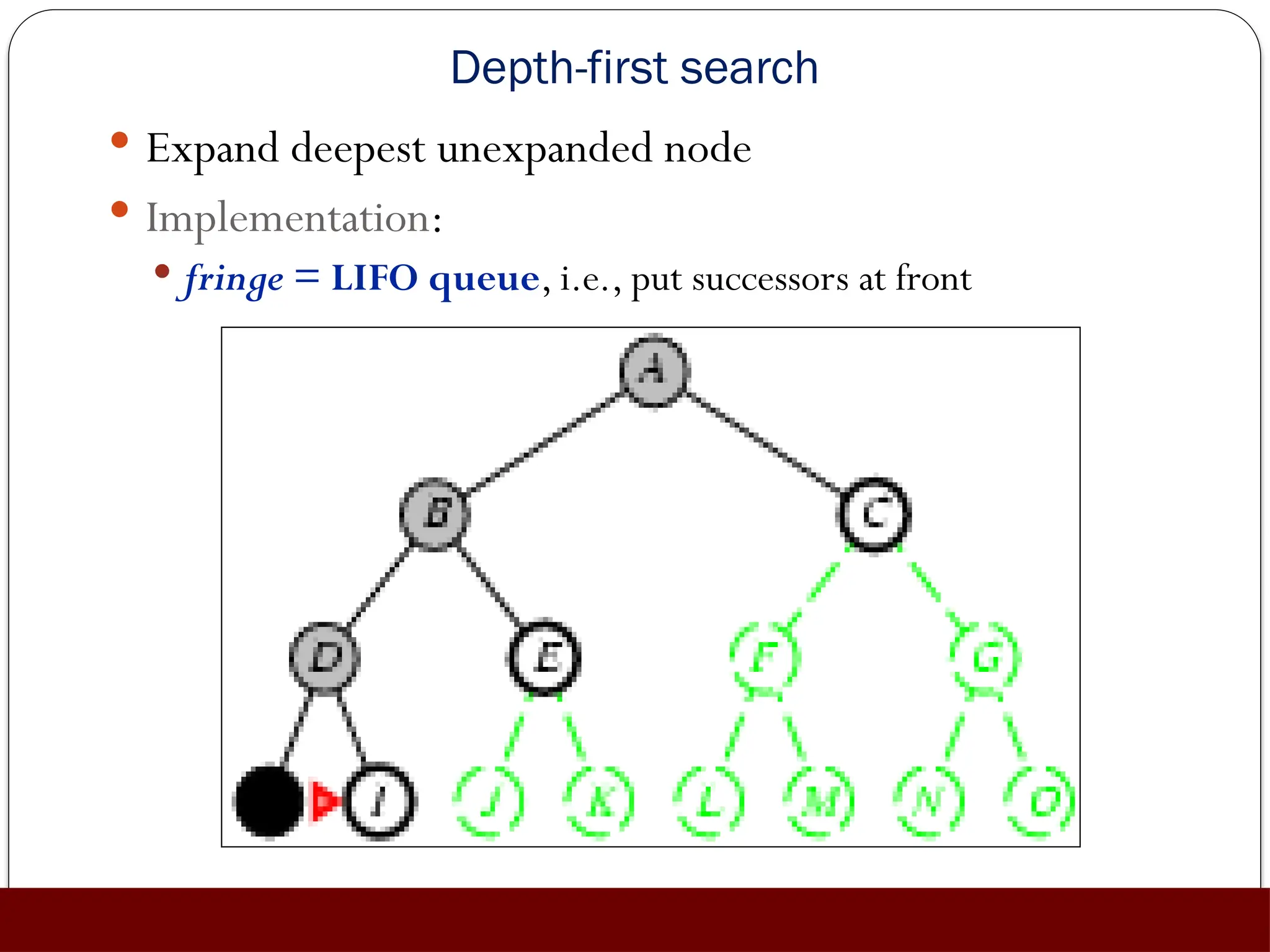 Depth-first search
 Expand deepest unexpanded node
 Implementation:
 fringe = LIFO queue, i.e., put successors at front
 