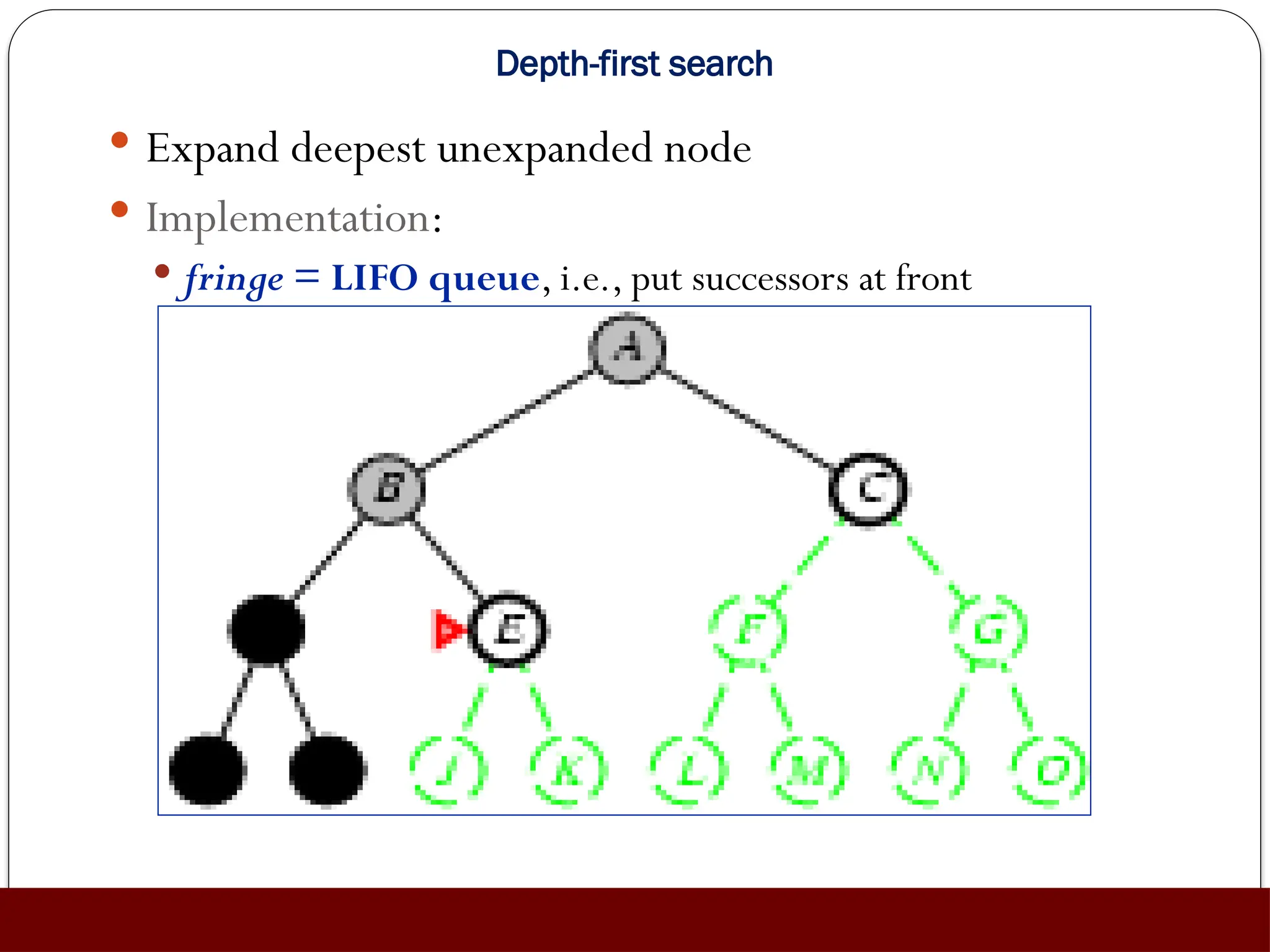Depth-first search
 Expand deepest unexpanded node
 Implementation:
 fringe = LIFO queue, i.e., put successors at front
 
