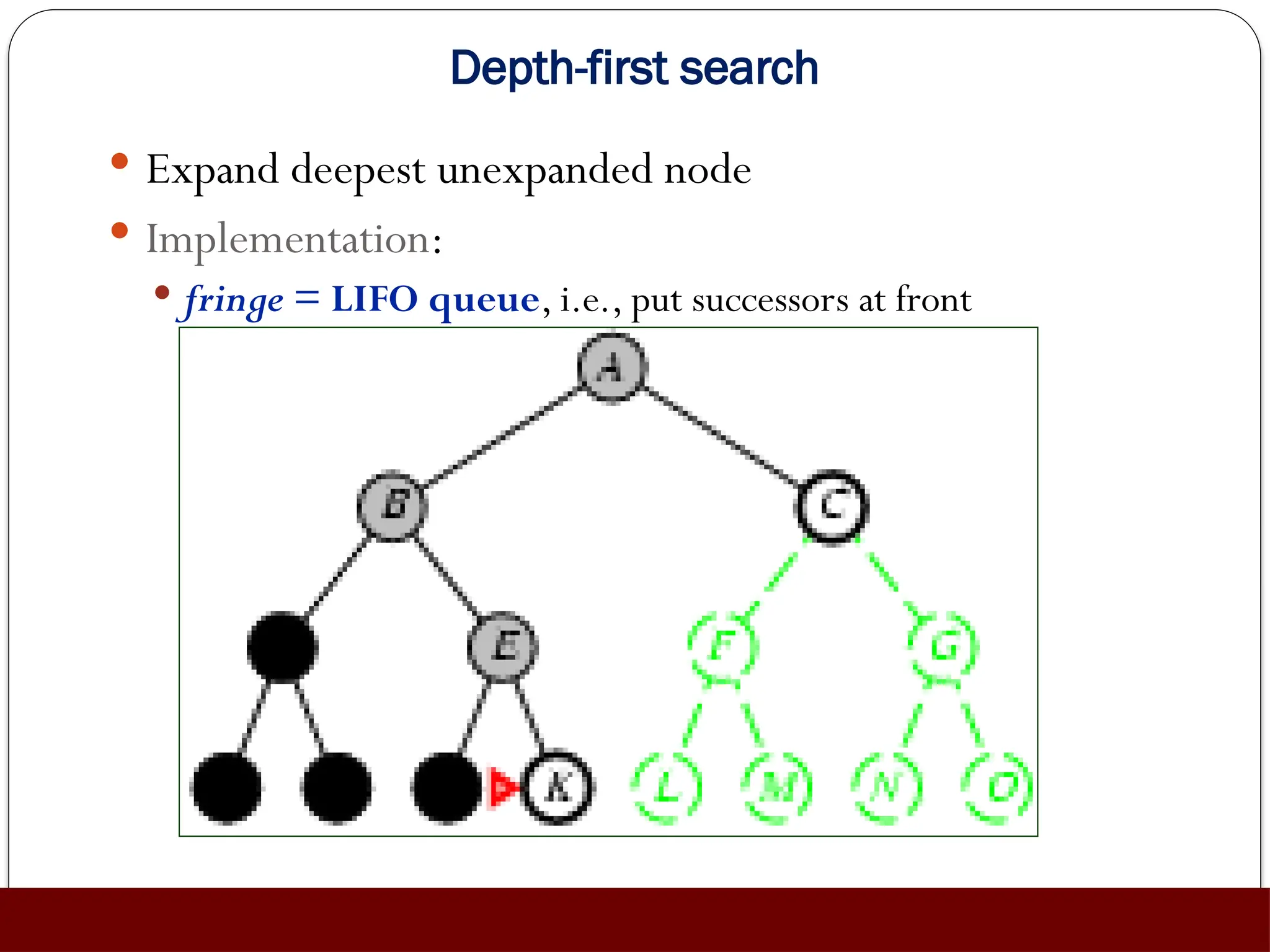 Depth-first search
 Expand deepest unexpanded node
 Implementation:
 fringe = LIFO queue, i.e., put successors at front
 