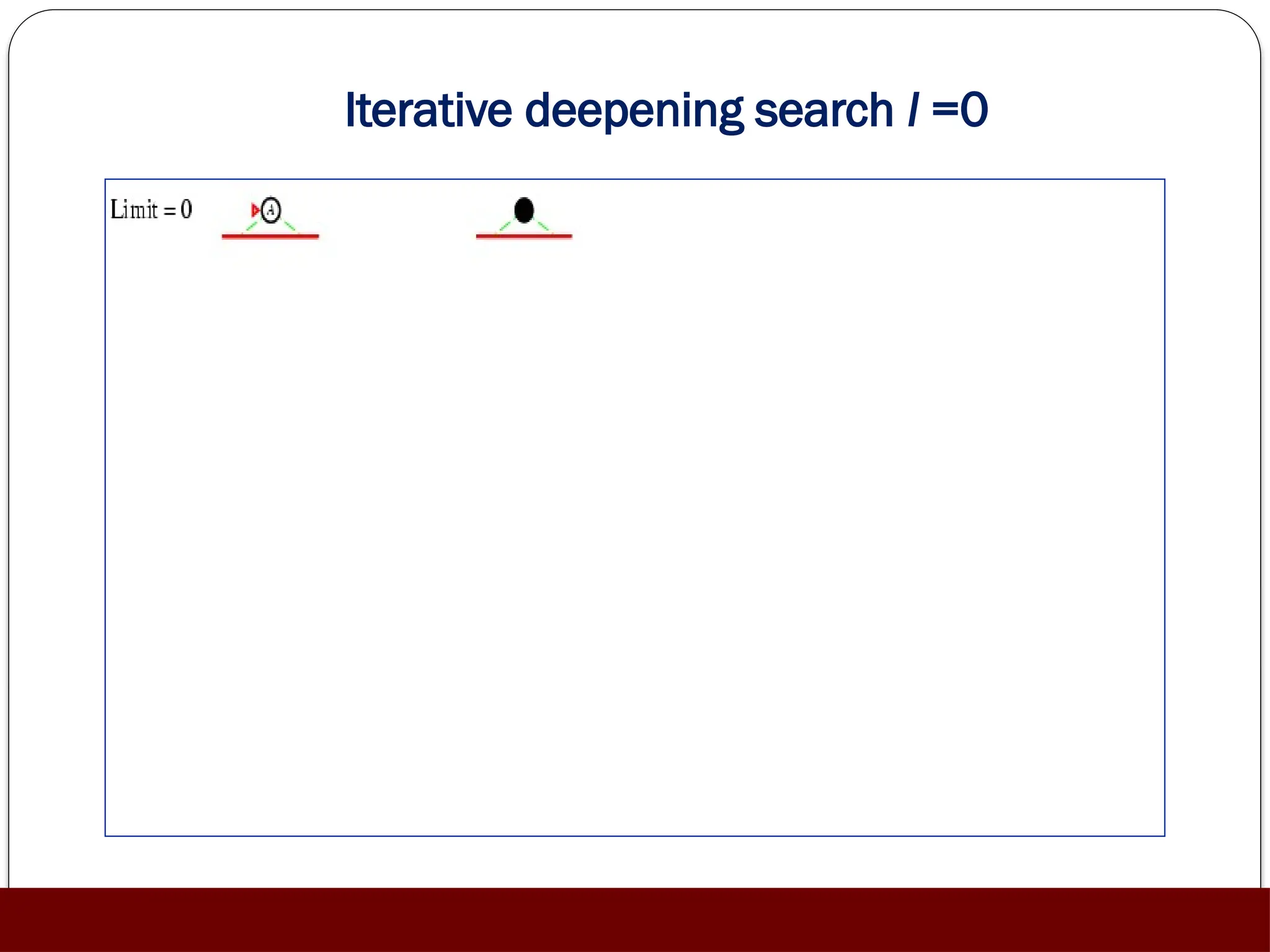 Iterative deepening search l =0
 
