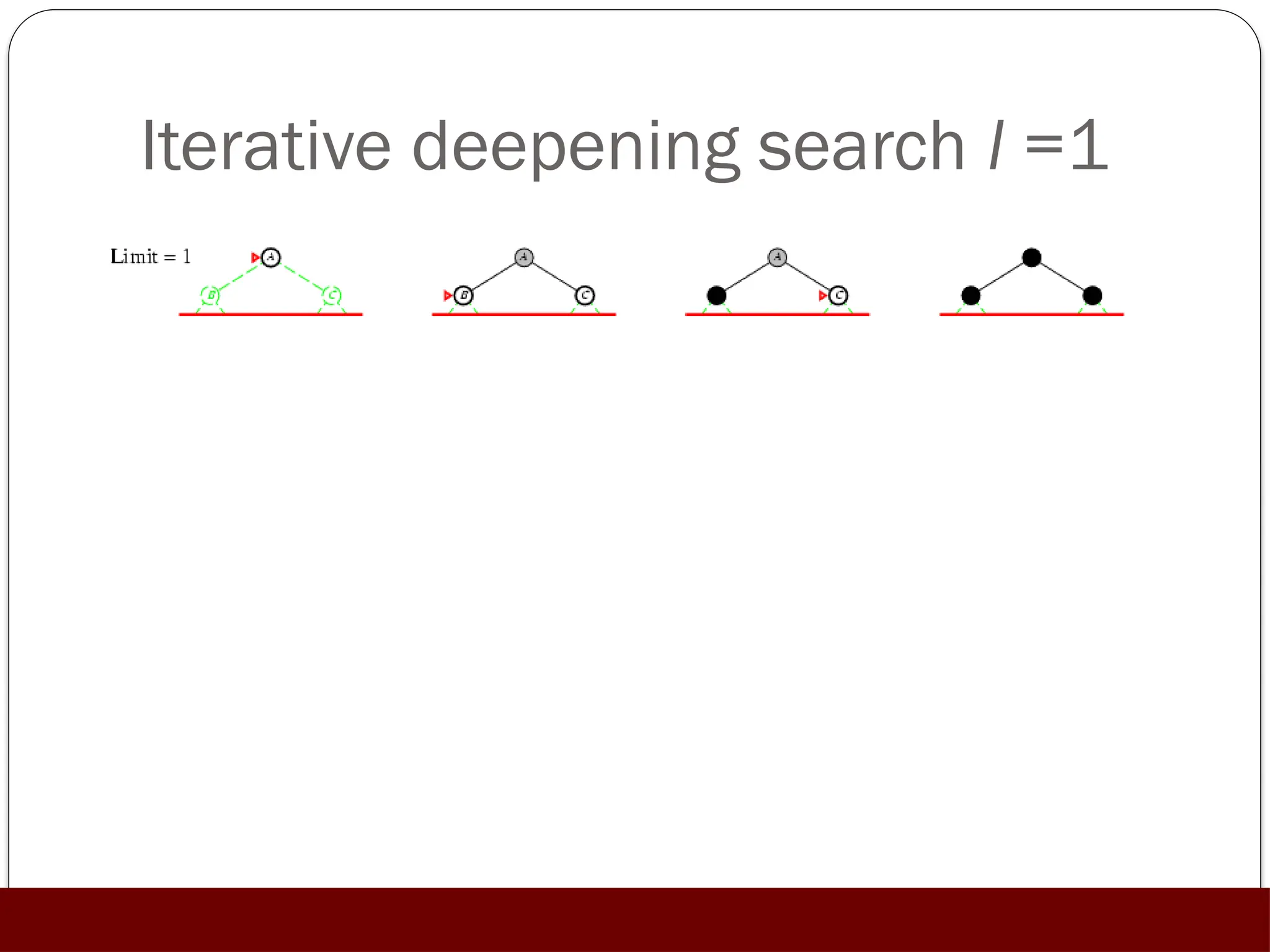 Iterative deepening search l =1
 