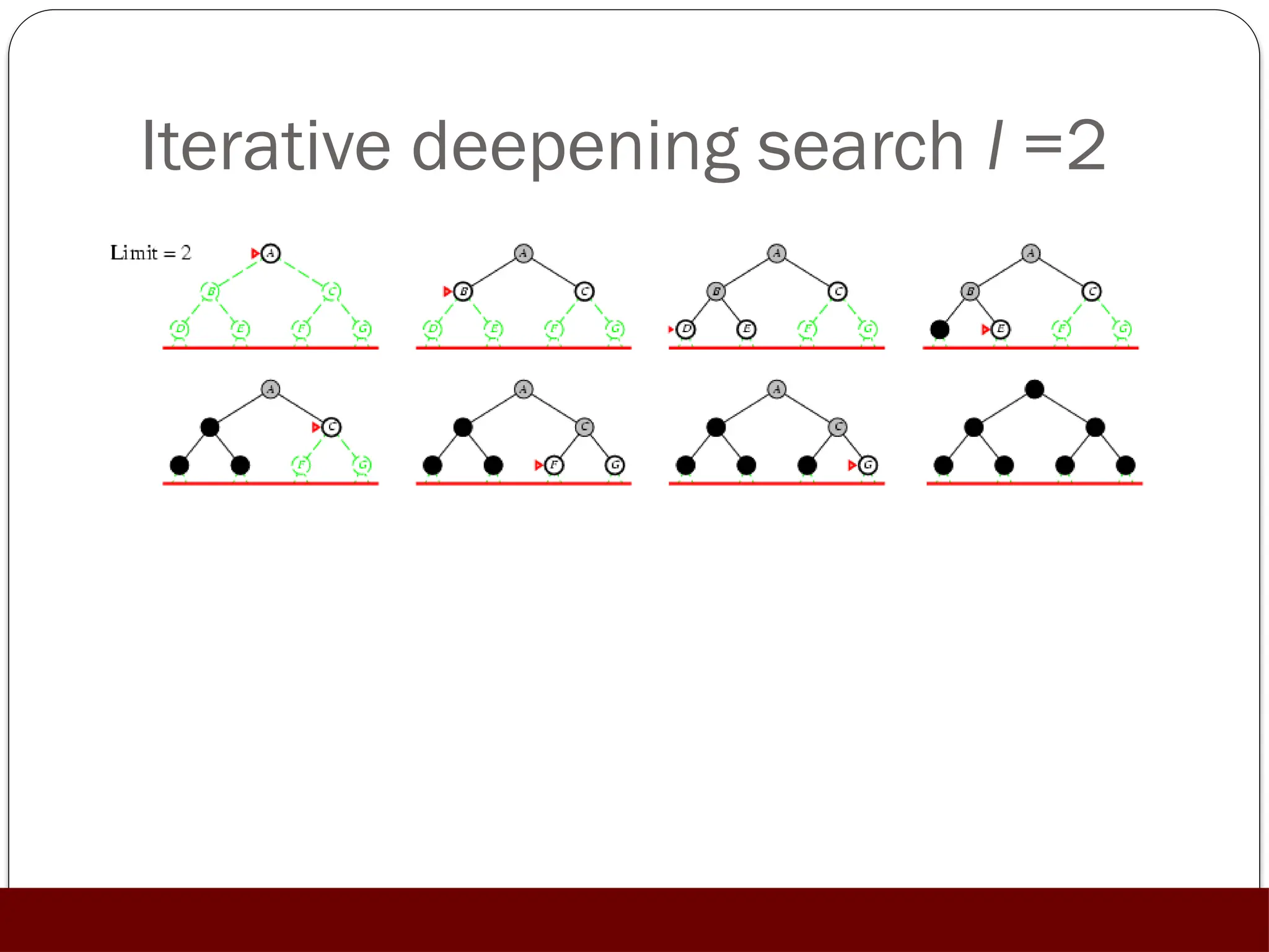 Iterative deepening search l =2
 