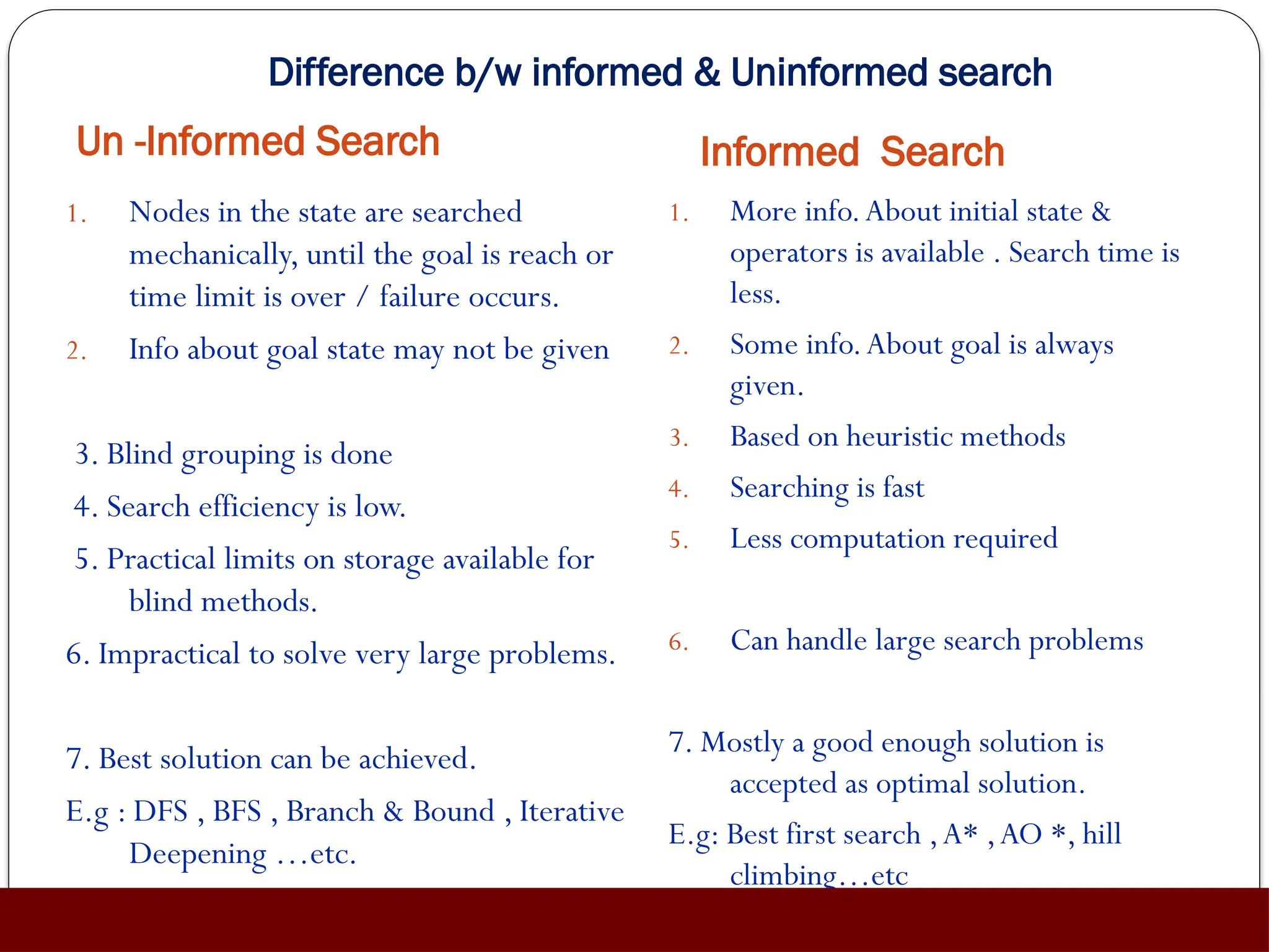 Difference b/w informed & Uninformed search
Un -Informed Search Informed Search
1. Nodes in the state are searched
mechanically, until the goal is reach or
time limit is over / failure occurs.
2. Info about goal state may not be given
3. Blind grouping is done
4. Search efficiency is low.
5. Practical limits on storage available for
blind methods.
6. Impractical to solve very large problems.
7. Best solution can be achieved.
E.g : DFS , BFS , Branch & Bound , Iterative
Deepening …etc.
1. More info.About initial state &
operators is available . Search time is
less.
2. Some info.About goal is always
given.
3. Based on heuristic methods
4. Searching is fast
5. Less computation required
6. Can handle large search problems
7. Mostly a good enough solution is
accepted as optimal solution.
E.g: Best first search ,A* ,AO *, hill
climbing…etc
 