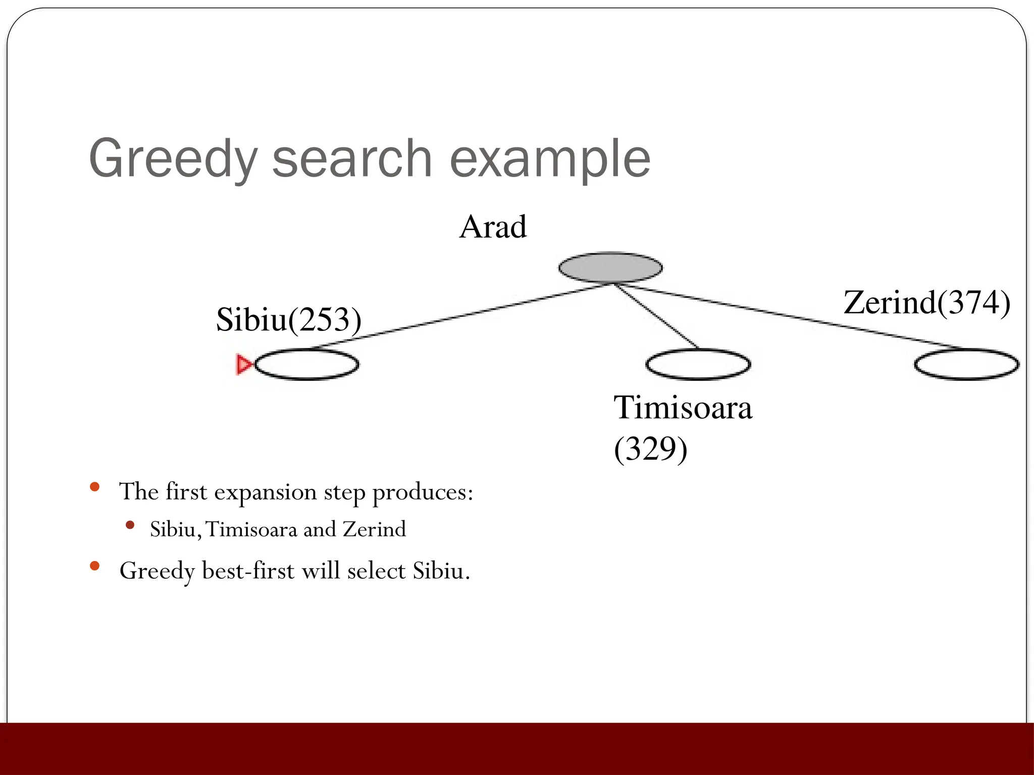 Greedy search example
 The first expansion step produces:
 Sibiu,Timisoara and Zerind
 Greedy best-first will select Sibiu.
Arad
Sibiu(253)
Timisoara
(329)
Zerind(374)
 