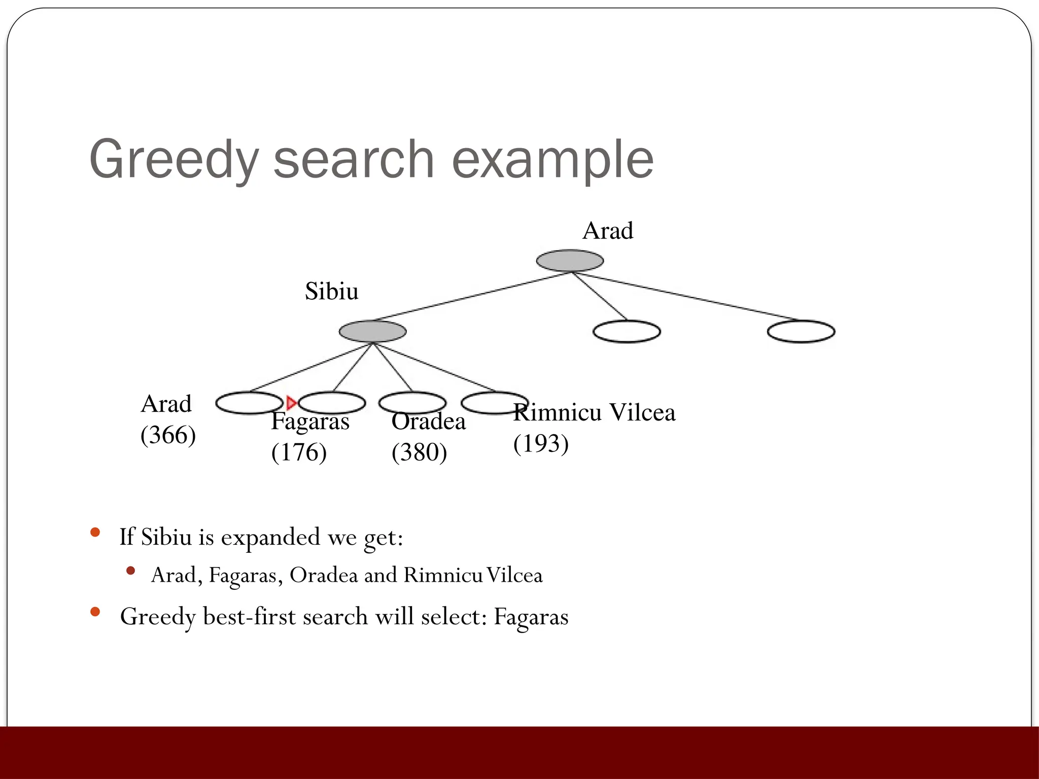 Greedy search example
 If Sibiu is expanded we get:
 Arad, Fagaras, Oradea and RimnicuVilcea
 Greedy best-first search will select: Fagaras
Arad
Sibiu
Arad
(366)
Fagaras
(176)
Oradea
(380)
Rimnicu Vilcea
(193)
 