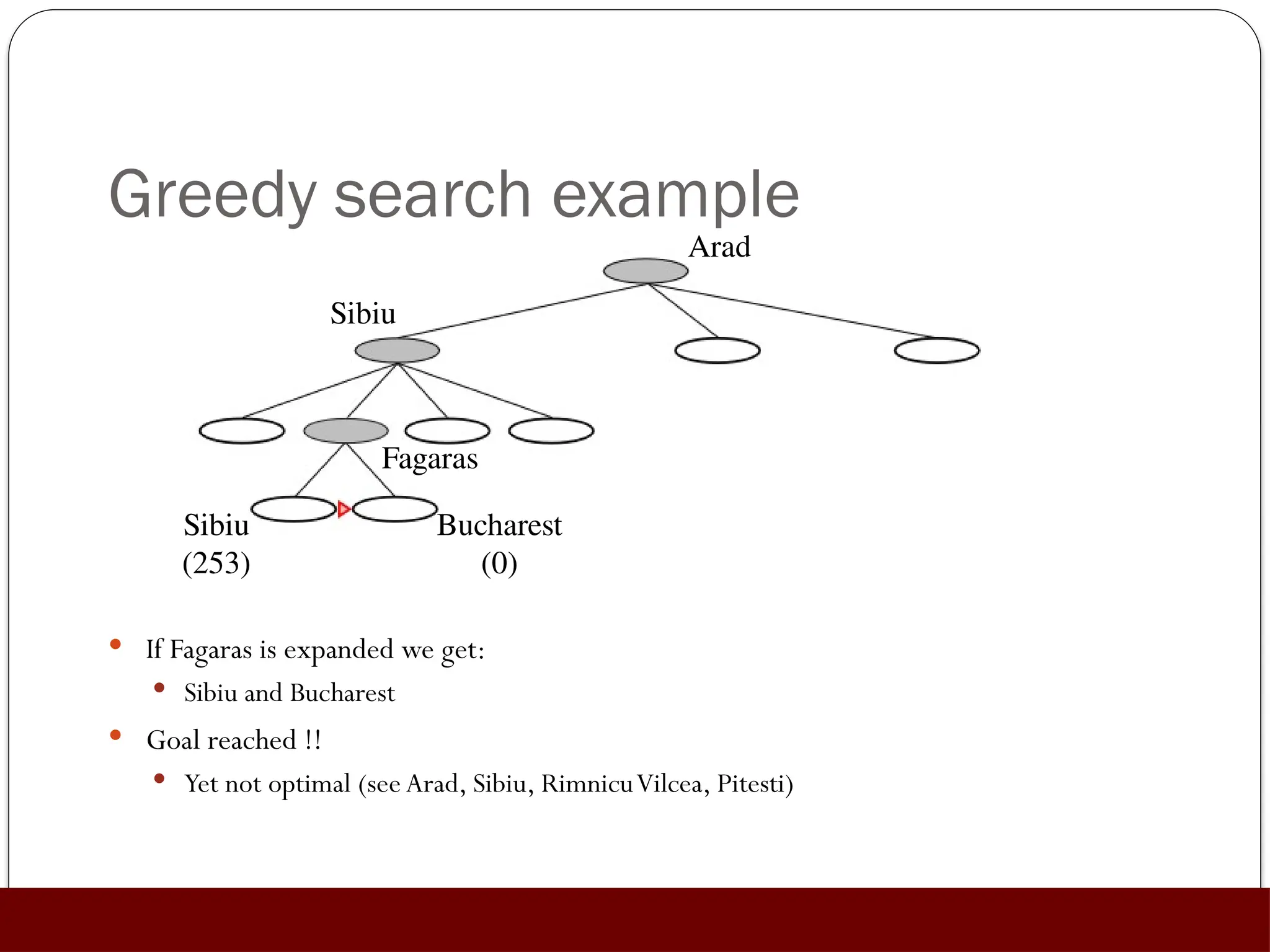 Greedy search example
 If Fagaras is expanded we get:
 Sibiu and Bucharest
 Goal reached !!
 Yet not optimal (see Arad, Sibiu, RimnicuVilcea, Pitesti)
Arad
Sibiu
Fagaras
Sibiu
(253)
Bucharest
(0)
 