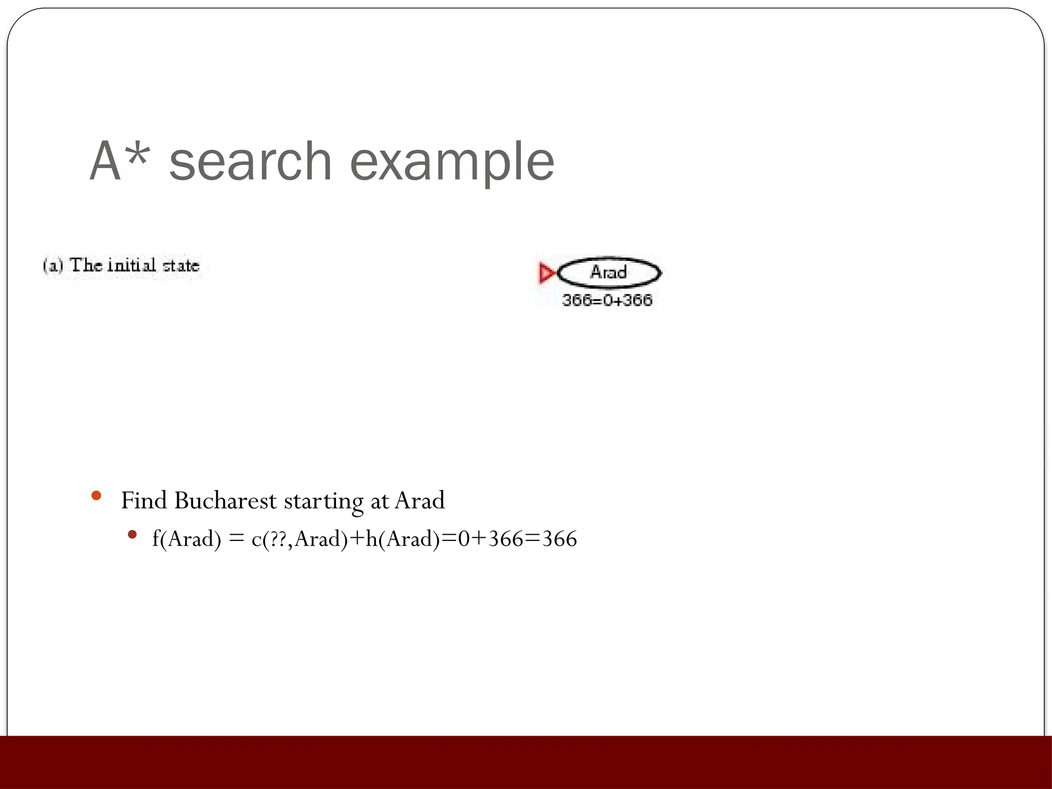 A* search example
 Find Bucharest starting atArad
 f(Arad) = c(??,Arad)+h(Arad)=0+366=366
 