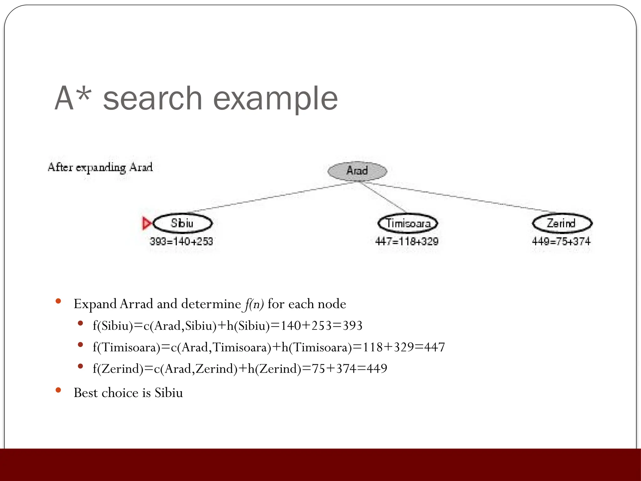 A* search example
 Expand Arrad and determine f(n) for each node
 f(Sibiu)=c(Arad,Sibiu)+h(Sibiu)=140+253=393
 f(Timisoara)=c(Arad,Timisoara)+h(Timisoara)=118+329=447
 f(Zerind)=c(Arad,Zerind)+h(Zerind)=75+374=449
 Best choice is Sibiu
 