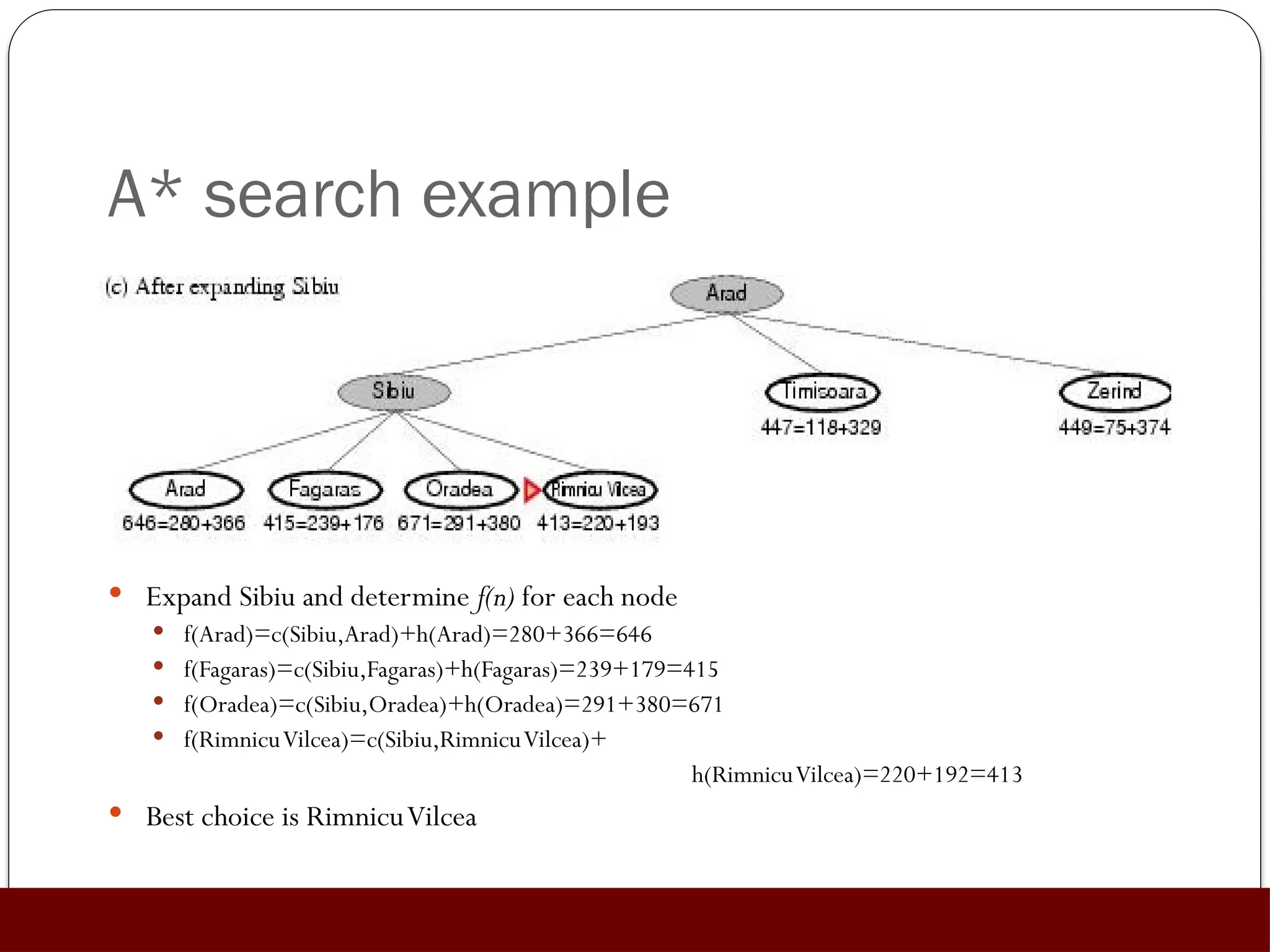A* search example
 Expand Sibiu and determine f(n) for each node
 f(Arad)=c(Sibiu,Arad)+h(Arad)=280+366=646
 f(Fagaras)=c(Sibiu,Fagaras)+h(Fagaras)=239+179=415
 f(Oradea)=c(Sibiu,Oradea)+h(Oradea)=291+380=671
 f(RimnicuVilcea)=c(Sibiu,RimnicuVilcea)+
h(RimnicuVilcea)=220+192=413
 Best choice is RimnicuVilcea
 