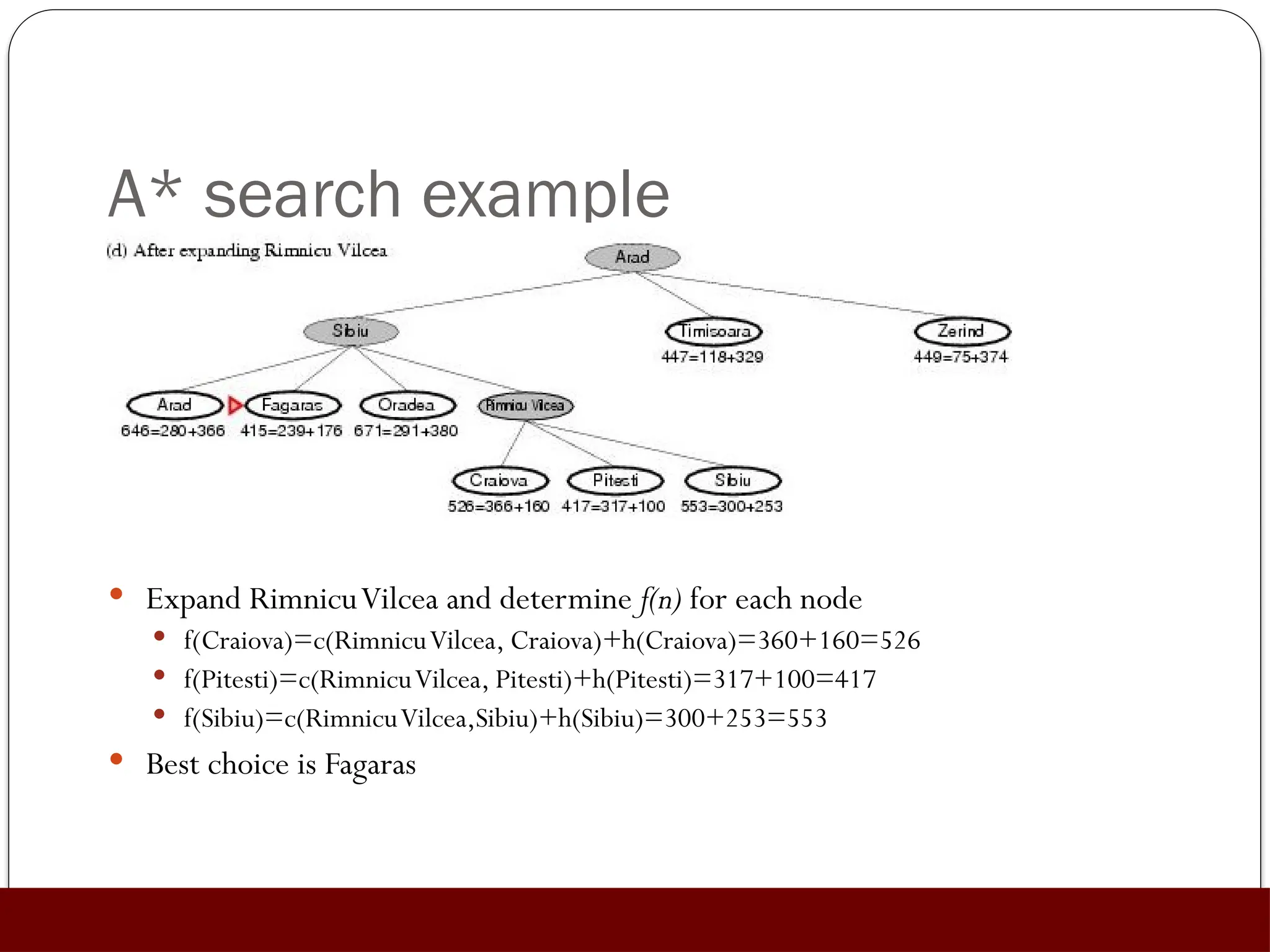 A* search example
 Expand RimnicuVilcea and determine f(n) for each node
 f(Craiova)=c(RimnicuVilcea, Craiova)+h(Craiova)=360+160=526
 f(Pitesti)=c(RimnicuVilcea, Pitesti)+h(Pitesti)=317+100=417
 f(Sibiu)=c(RimnicuVilcea,Sibiu)+h(Sibiu)=300+253=553
 Best choice is Fagaras
 