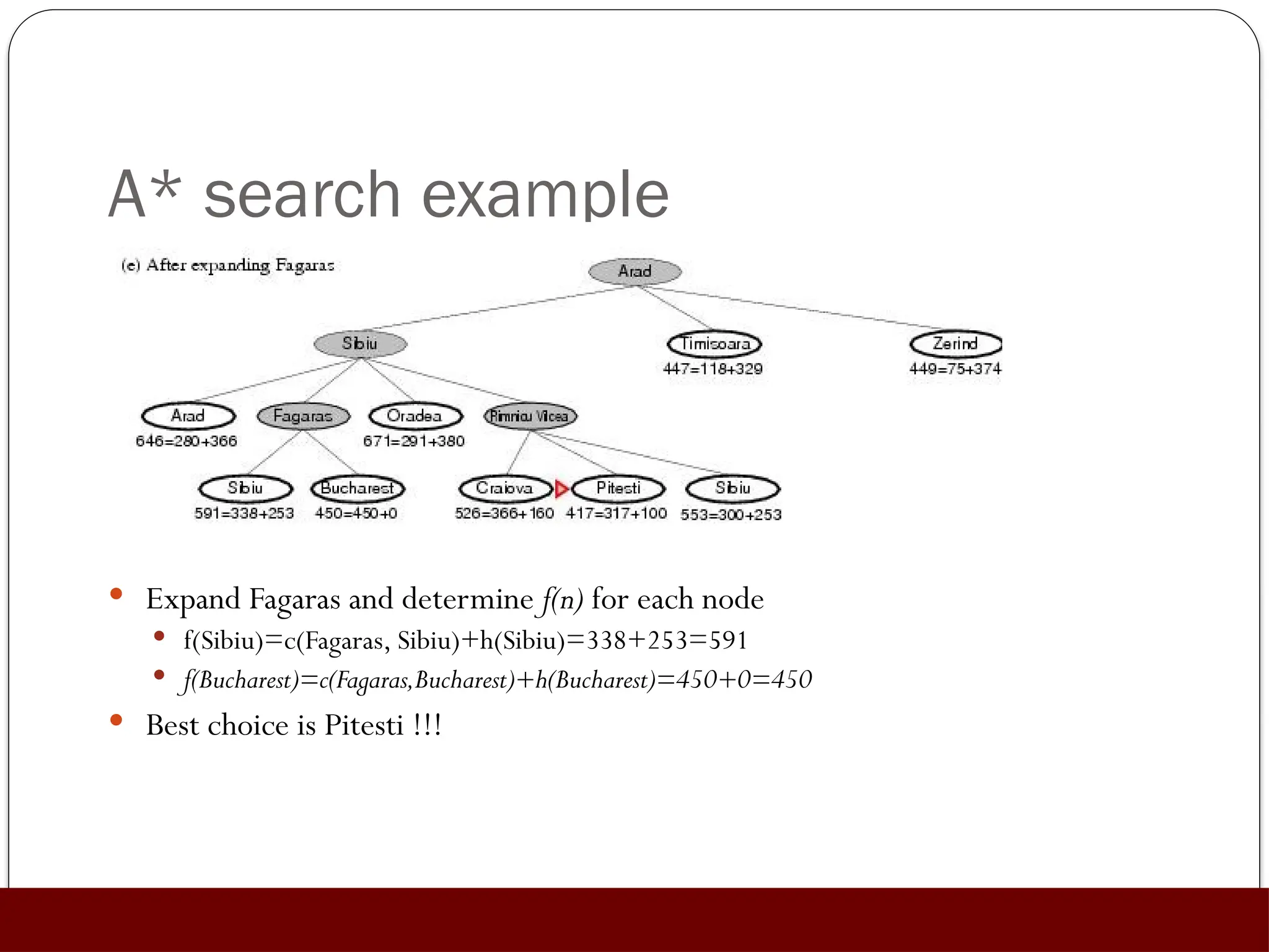 A* search example
 Expand Fagaras and determine f(n) for each node
 f(Sibiu)=c(Fagaras, Sibiu)+h(Sibiu)=338+253=591
 f(Bucharest)=c(Fagaras,Bucharest)+h(Bucharest)=450+0=450
 Best choice is Pitesti !!!
 