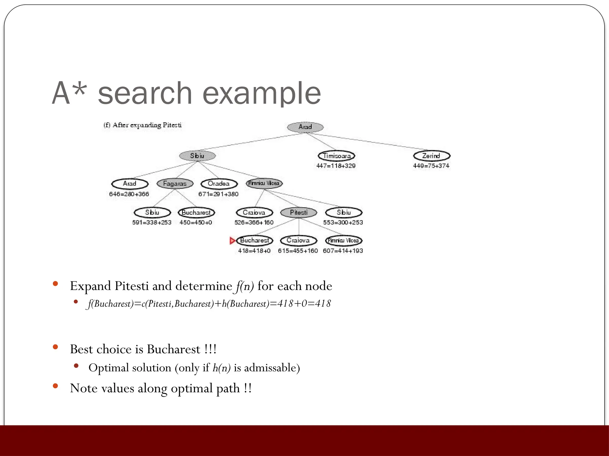 A* search example
 Expand Pitesti and determine f(n) for each node
 f(Bucharest)=c(Pitesti,Bucharest)+h(Bucharest)=418+0=418
 Best choice is Bucharest !!!
 Optimal solution (only if h(n) is admissable)
 Note values along optimal path !!
 