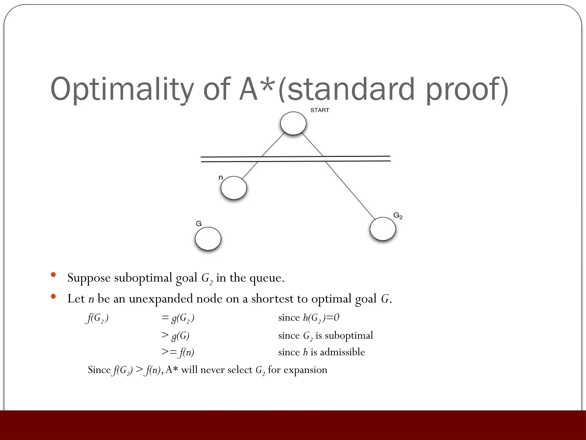 Optimality of A*(standard proof)
 Suppose suboptimal goal G2 in the queue.
 Let n be an unexpanded node on a shortest to optimal goal G.
f(G2 ) = g(G2 ) since h(G2 )=0
> g(G) since G2 is suboptimal
>= f(n) since h is admissible
Since f(G2) > f(n),A* will never select G2 for expansion
 