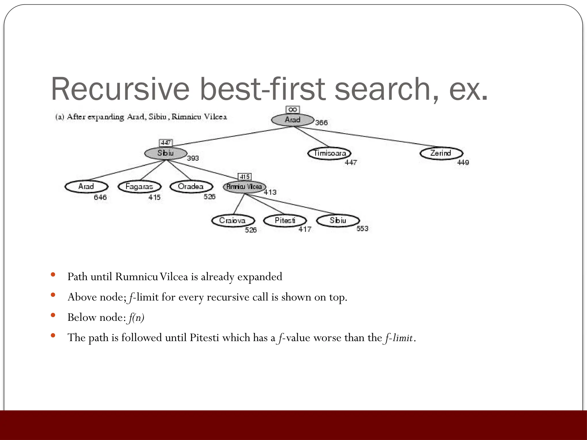 Recursive best-first search, ex.
 Path until RumnicuVilcea is already expanded
 Above node; f-limit for every recursive call is shown on top.
 Below node: f(n)
 The path is followed until Pitesti which has a f-value worse than the f-limit.
 