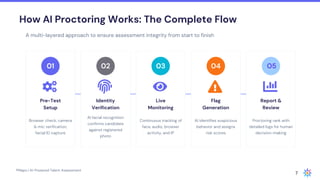 AI Proctoring in Hiring Assessments Ensuring Integrity at Scale.pdf