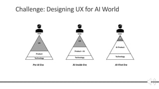 AI Product Thinking for Product Managers | PDF