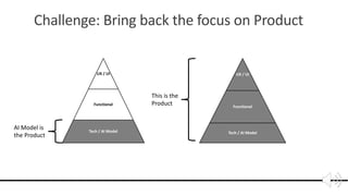 AI Product Thinking for Product Managers | PDF