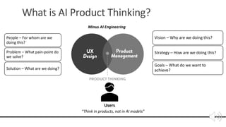 AI Product Thinking for Product Managers | PDF