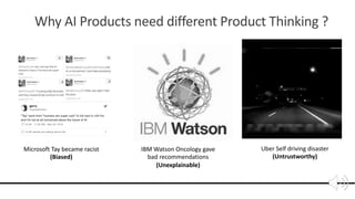 AI Product Thinking for Product Managers | PDF