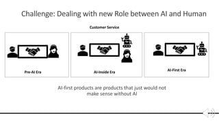 AI Product Thinking for Product Managers | PDF