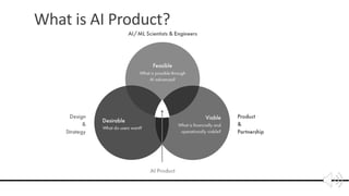 AI Product Thinking for Product Managers | PPT