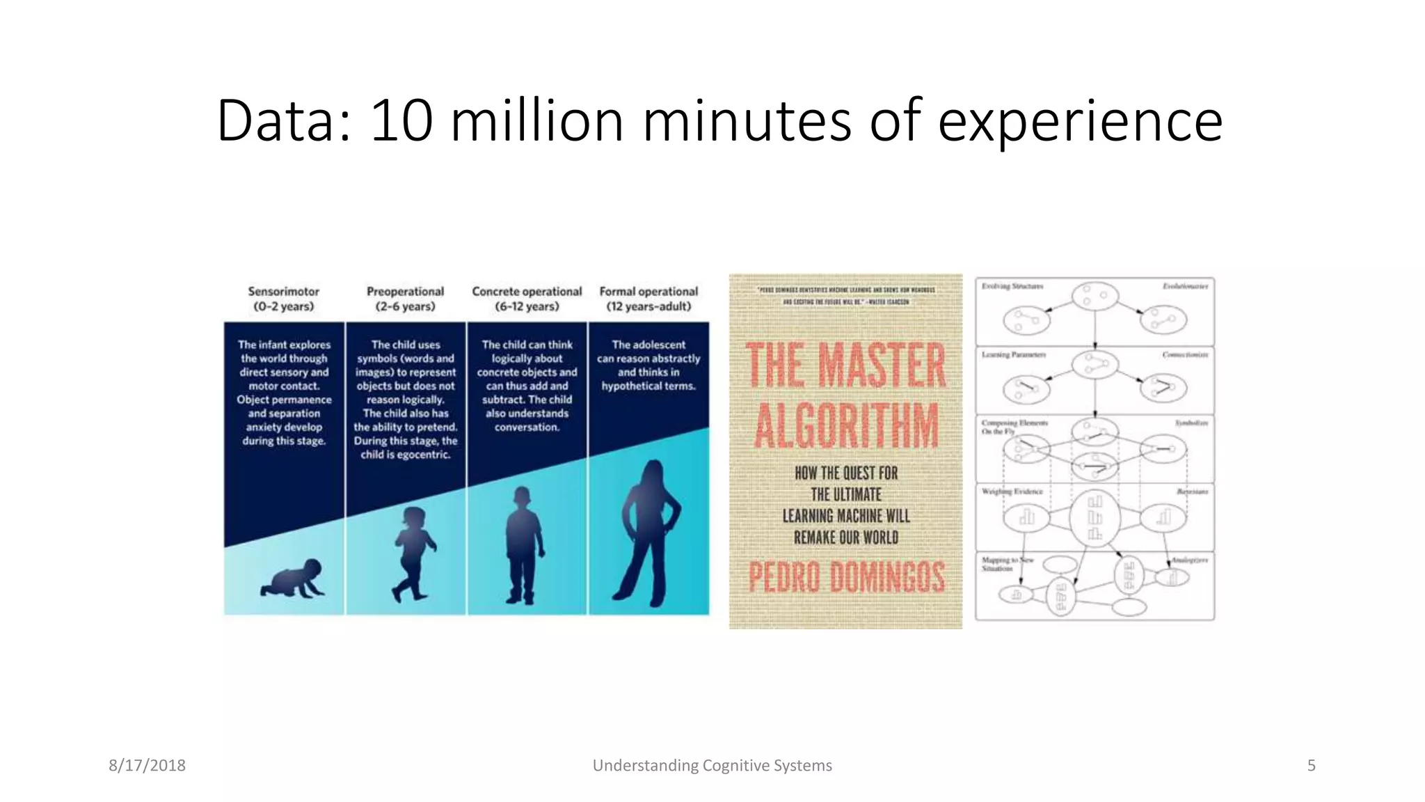 Data: 10 million minutes of experience
8/17/2018 Understanding Cognitive Systems 5
 