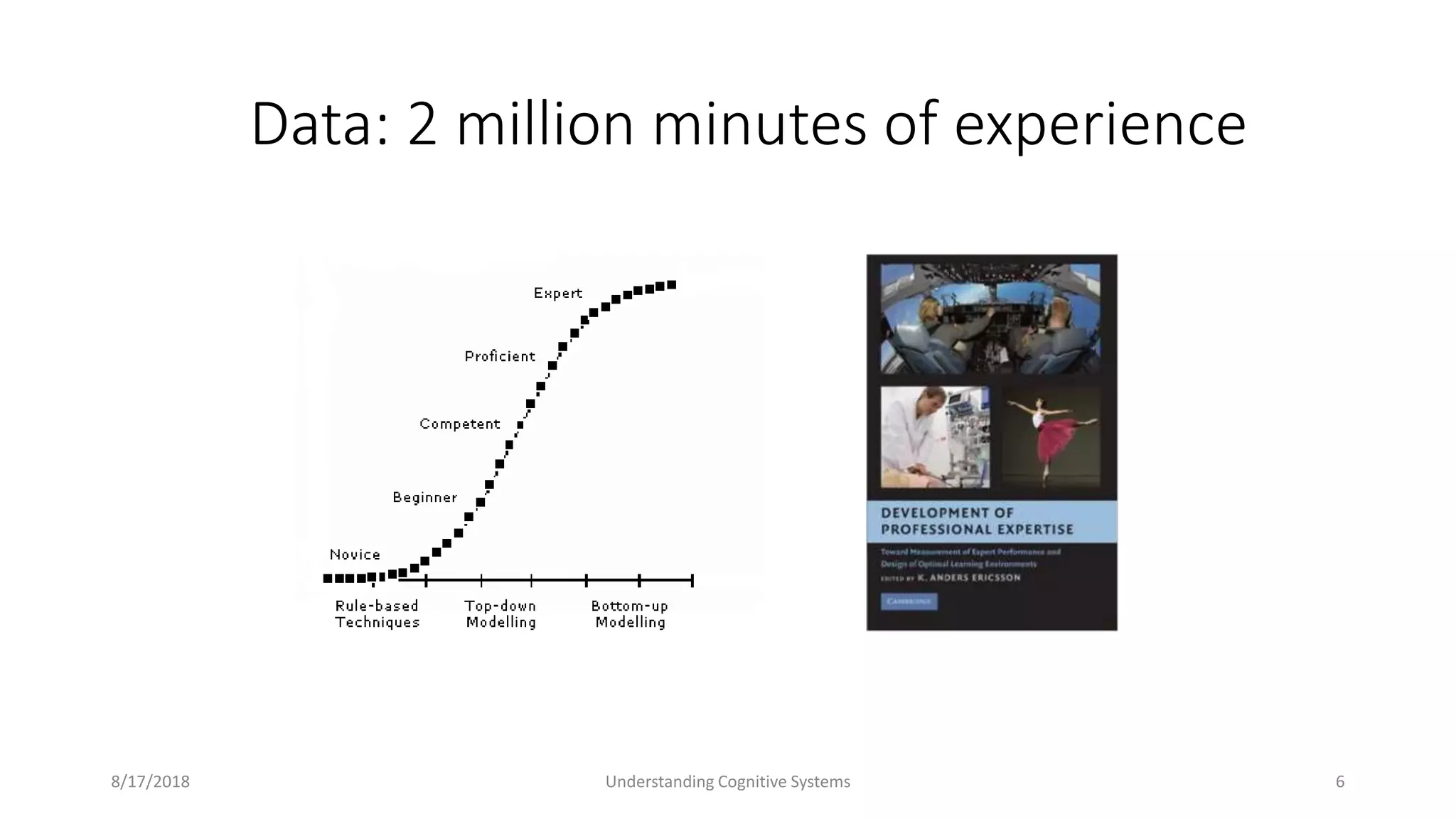 Data: 2 million minutes of experience
8/17/2018 Understanding Cognitive Systems 6
 