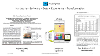 Hardware < Software < Data < Experience < Transformation
8/17/2018 Understanding Cognitive Systems 7
Value migrates
Pine & Gilmore (1999)
Transformation
Roy et al (2006)
Data
Osati (2014)
Experience
Life Log
 